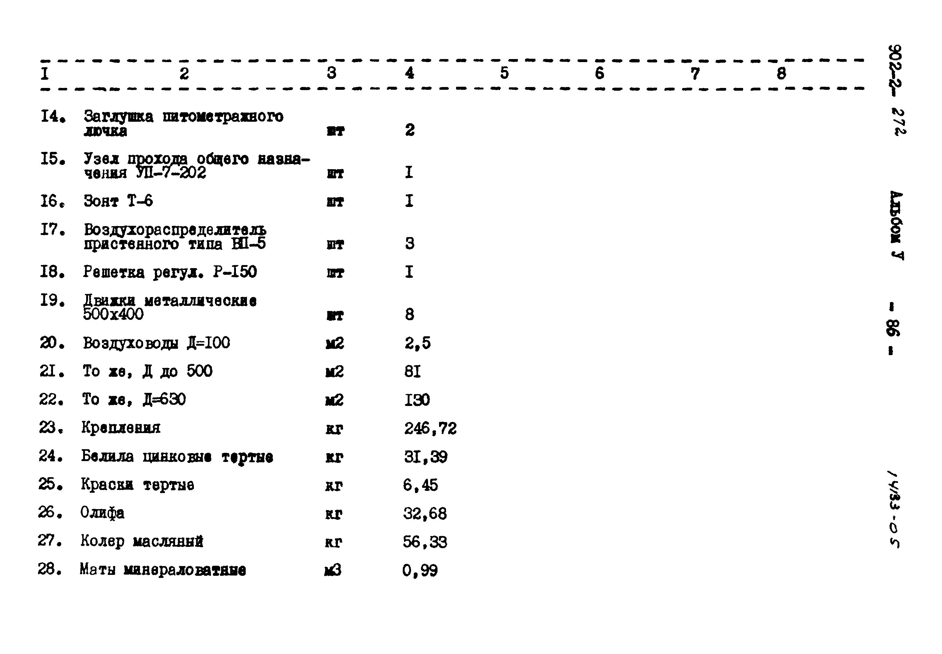 Типовой проект 902-2-272