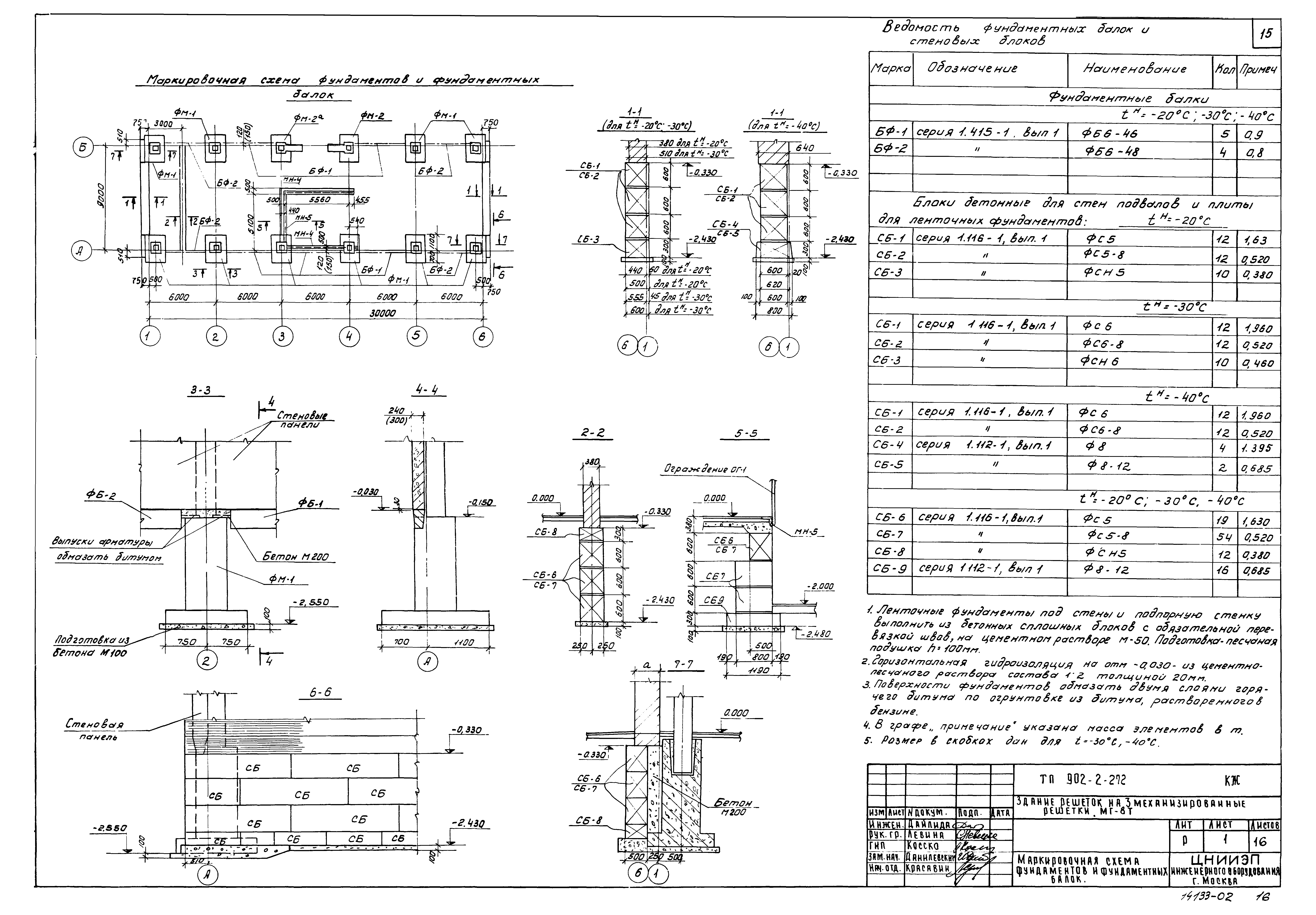 Типовой проект 902-2-272