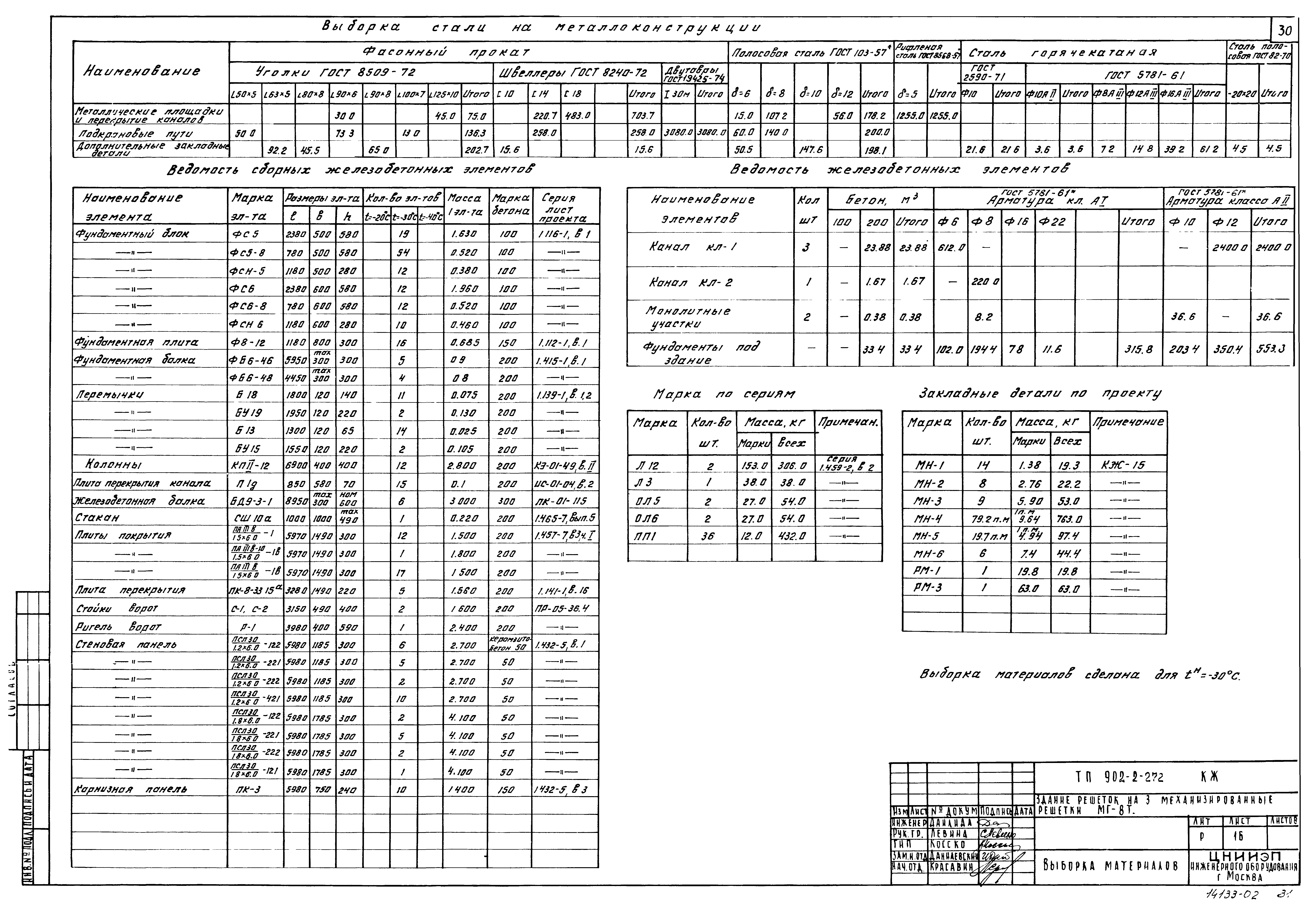 Типовой проект 902-2-272
