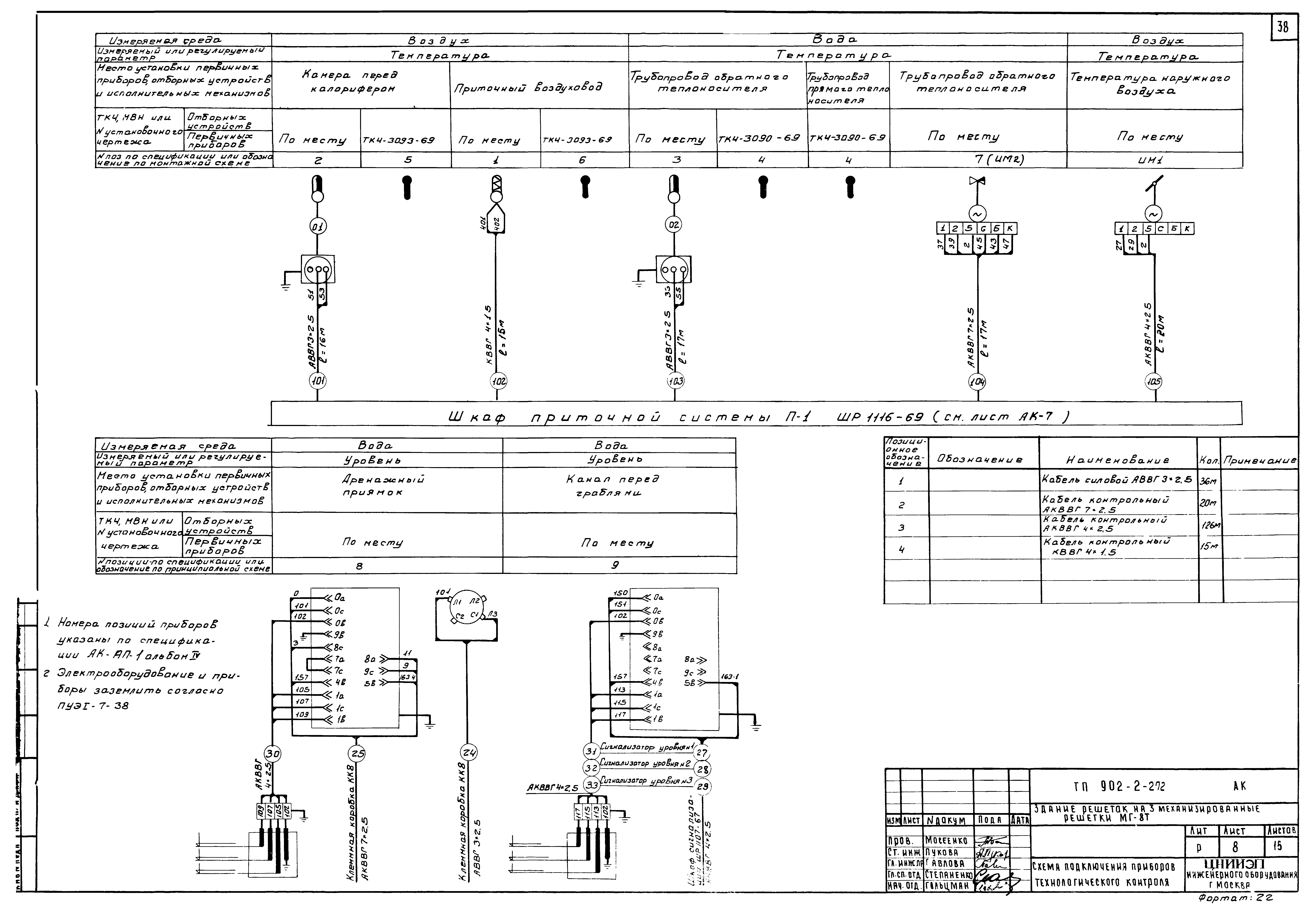 Типовой проект 902-2-272