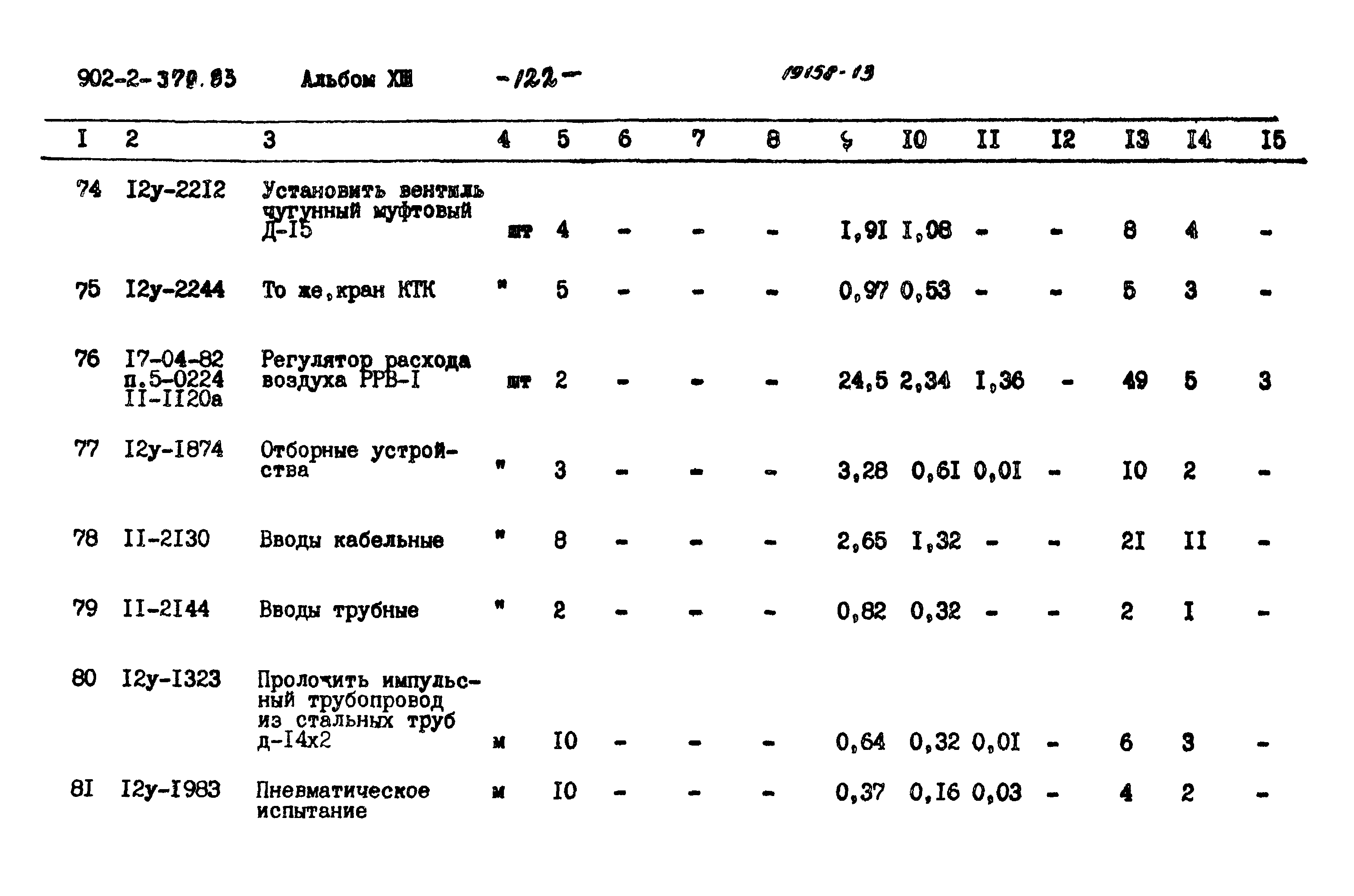 Типовой проект 902-2-379.83