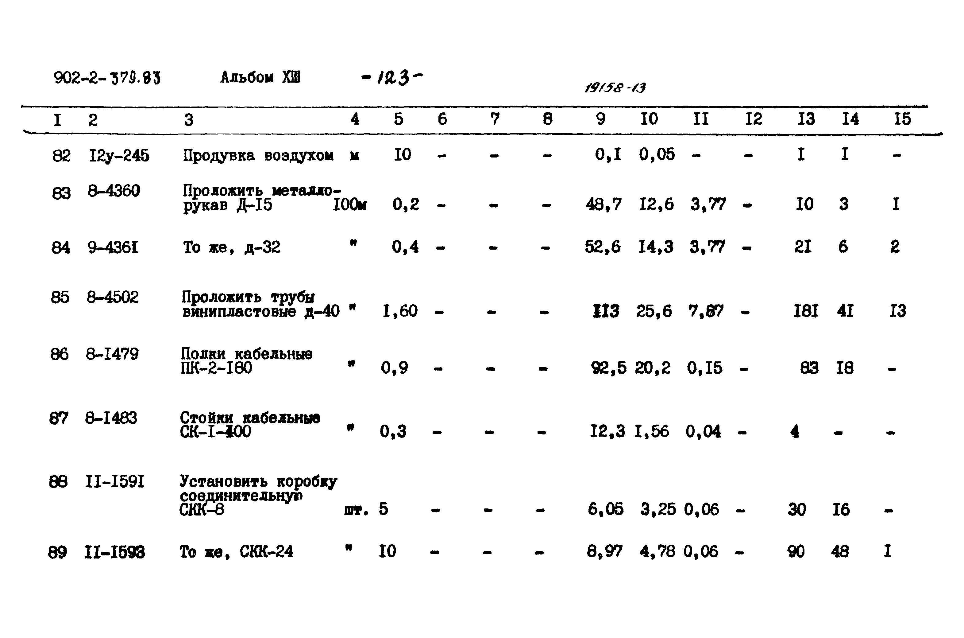 Типовой проект 902-2-379.83