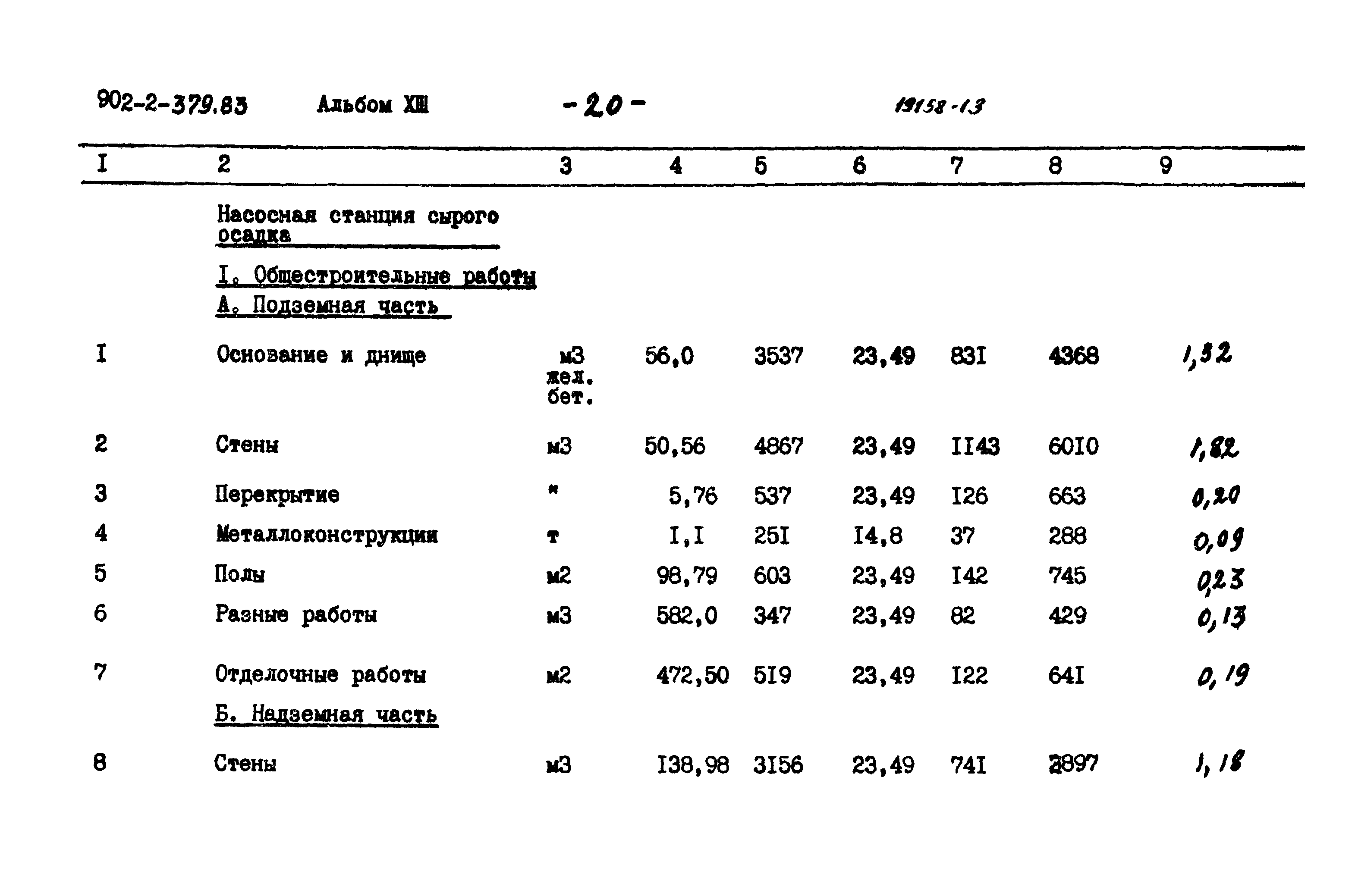 Типовой проект 902-2-379.83