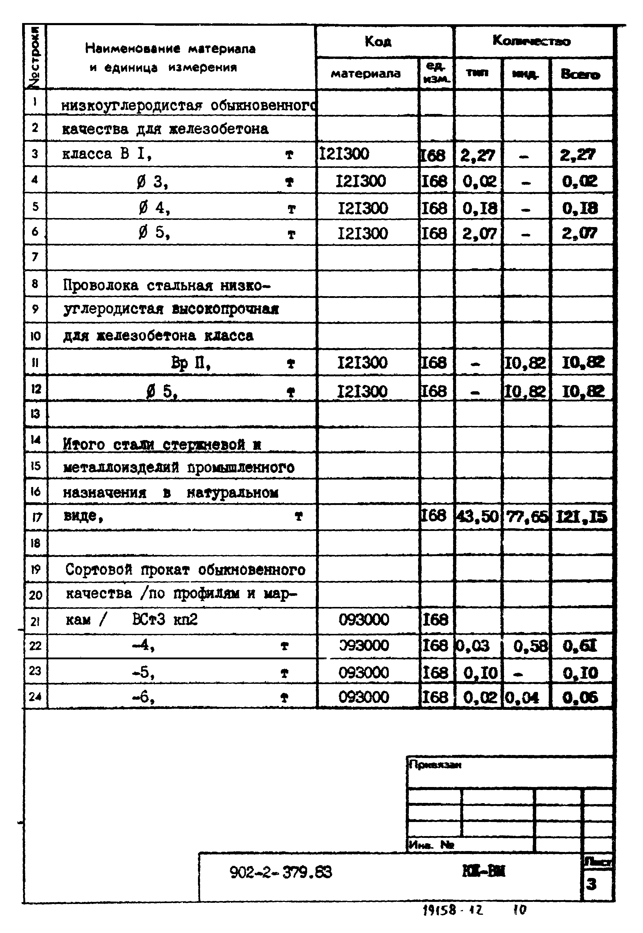 Типовой проект 902-2-379.83