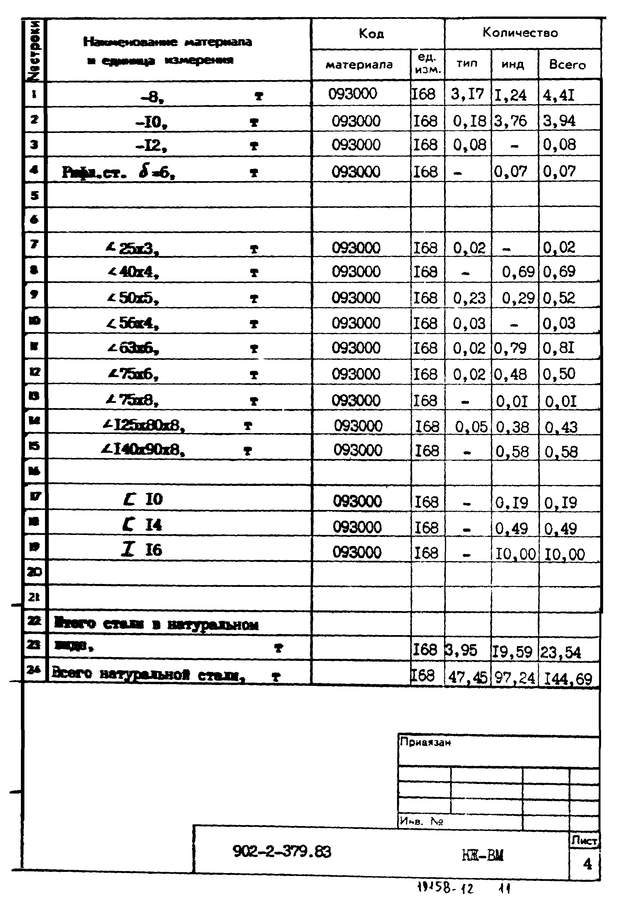Типовой проект 902-2-379.83