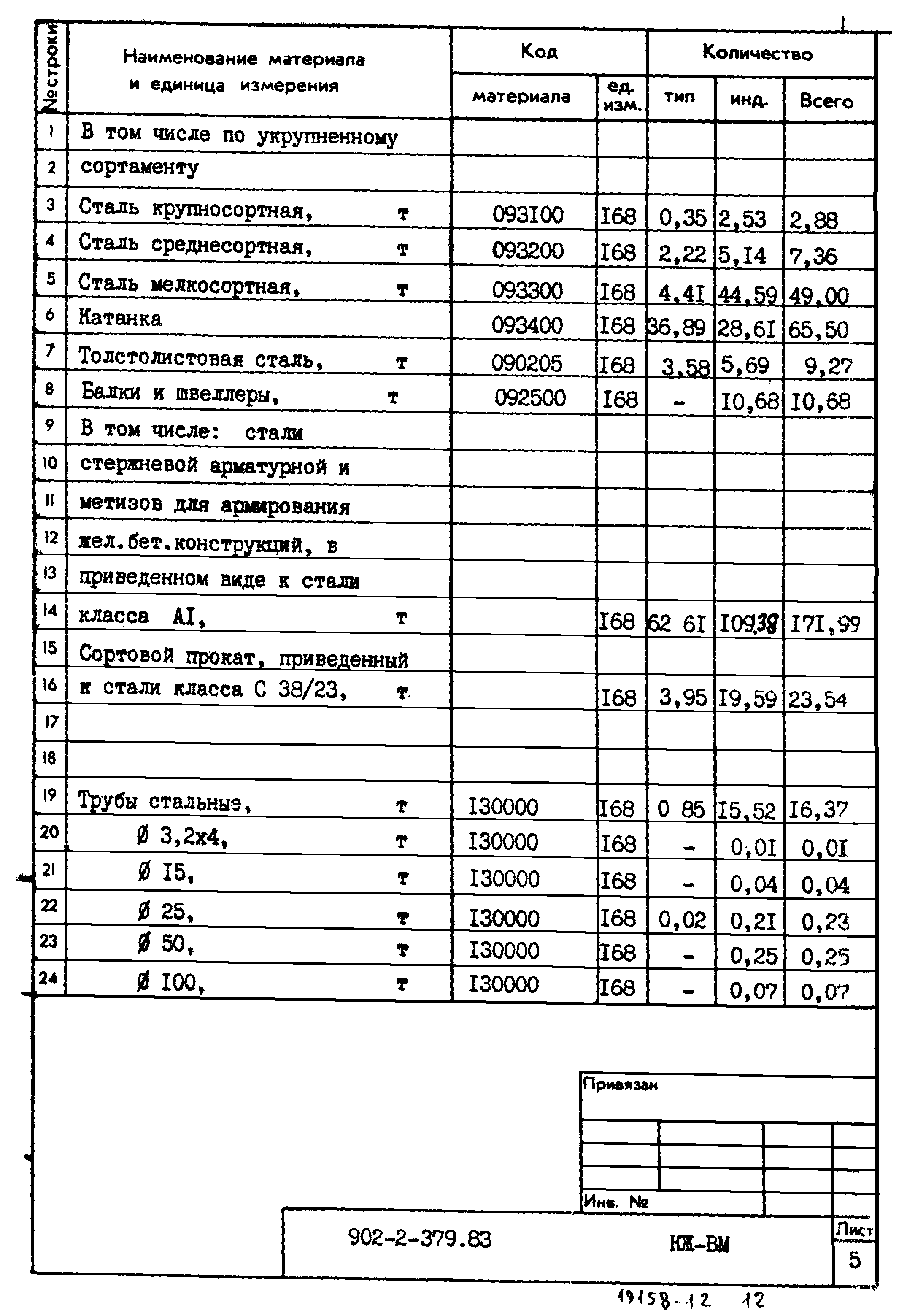 Типовой проект 902-2-379.83