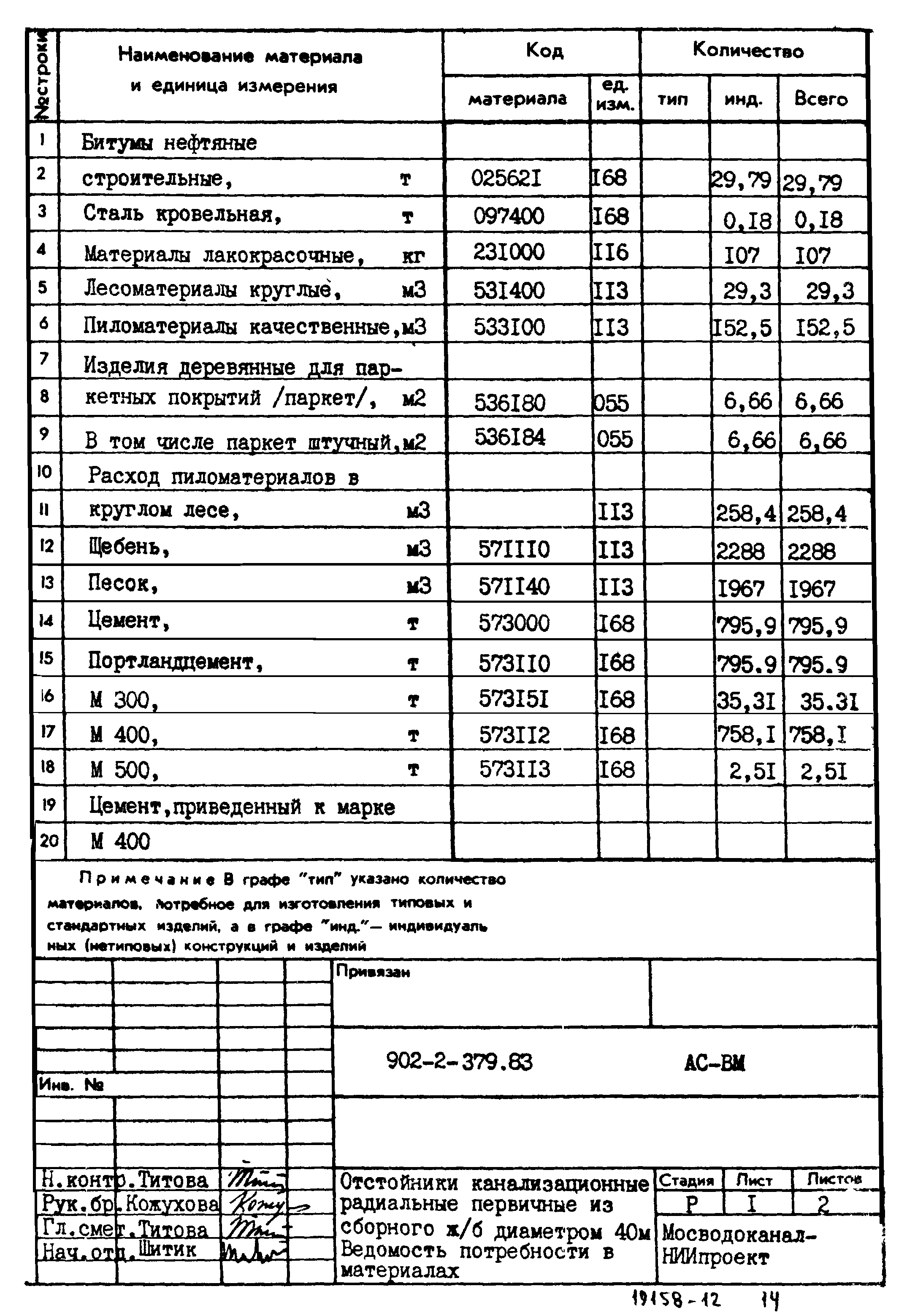 Типовой проект 902-2-379.83
