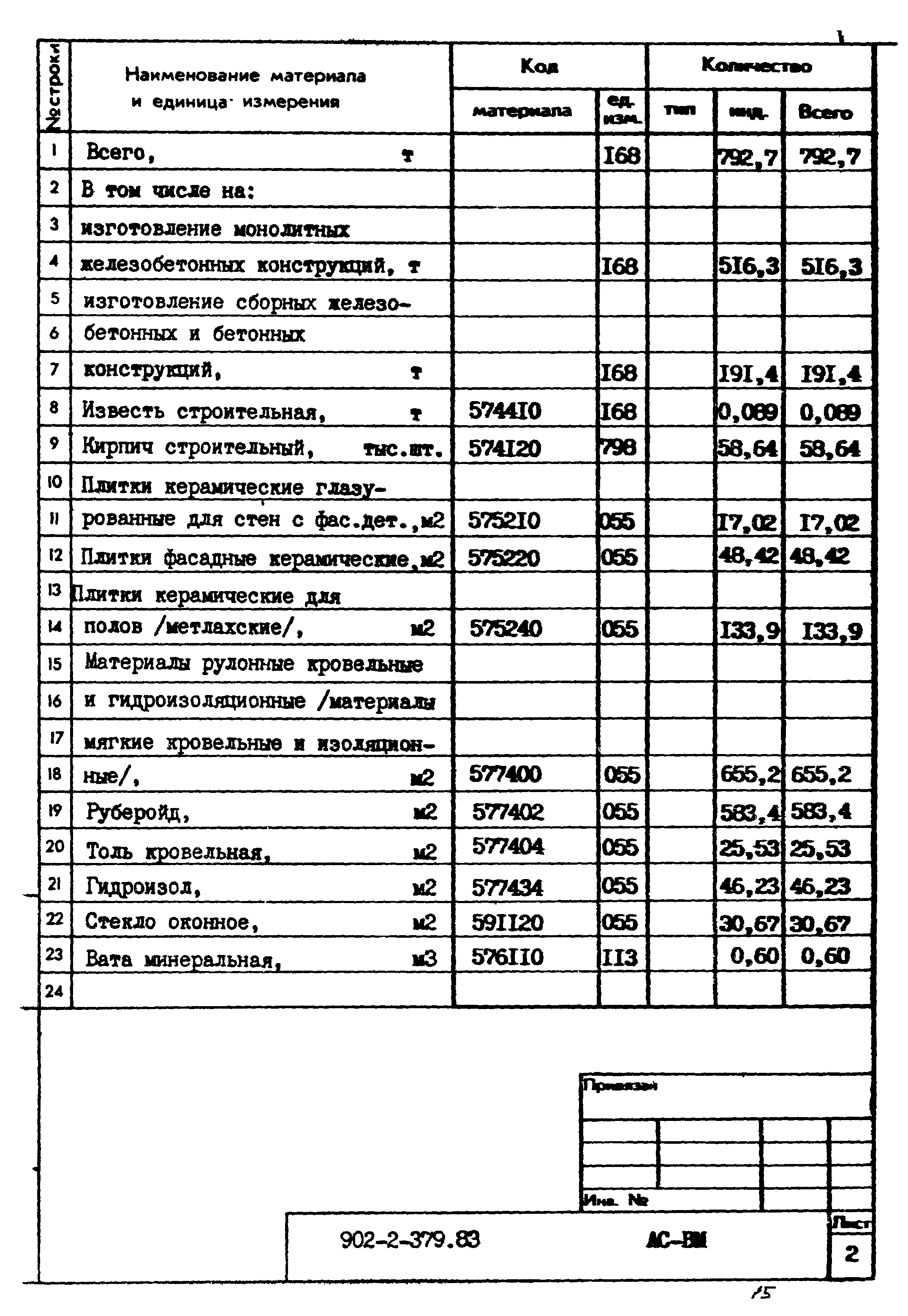 Типовой проект 902-2-379.83