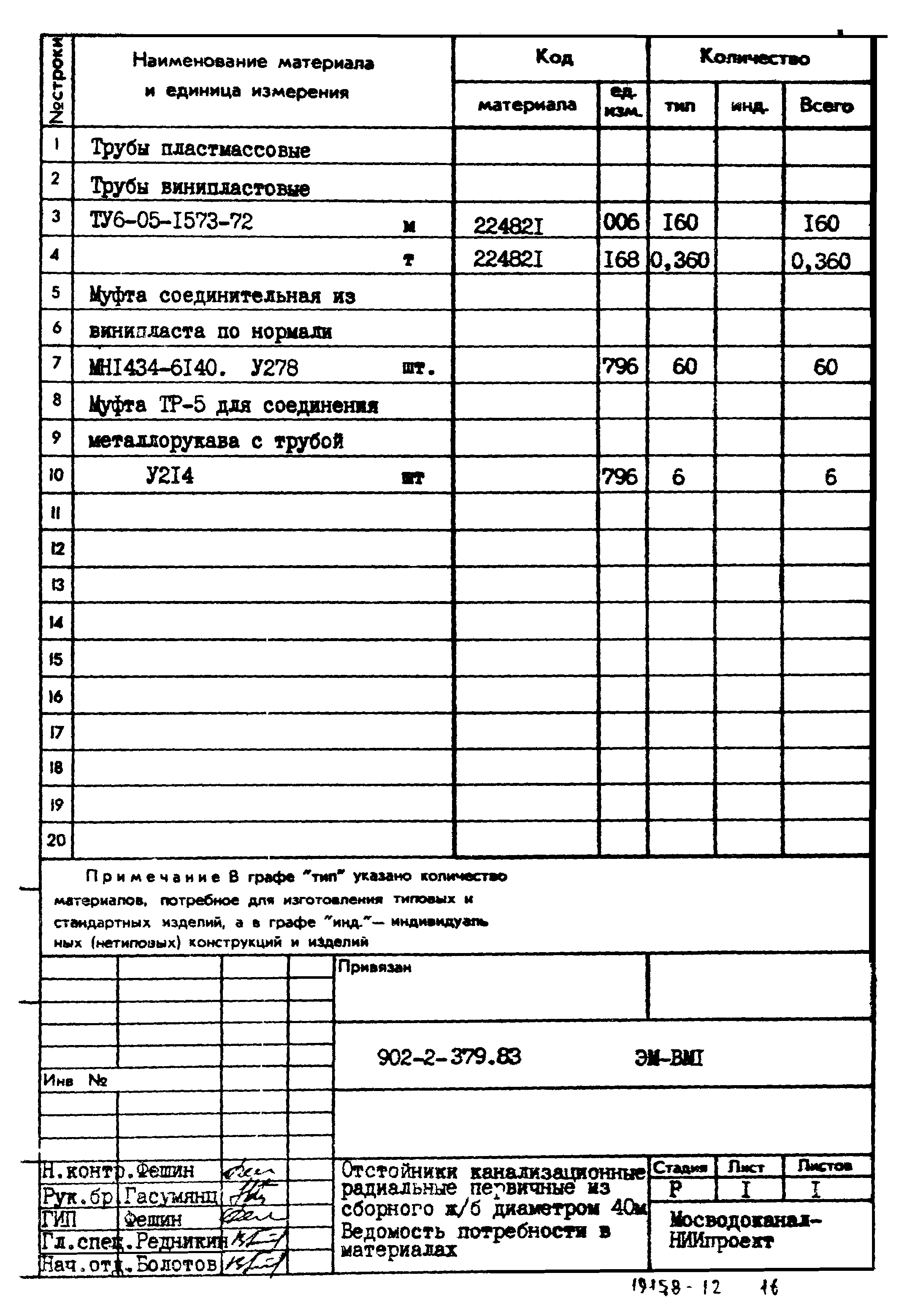Типовой проект 902-2-379.83