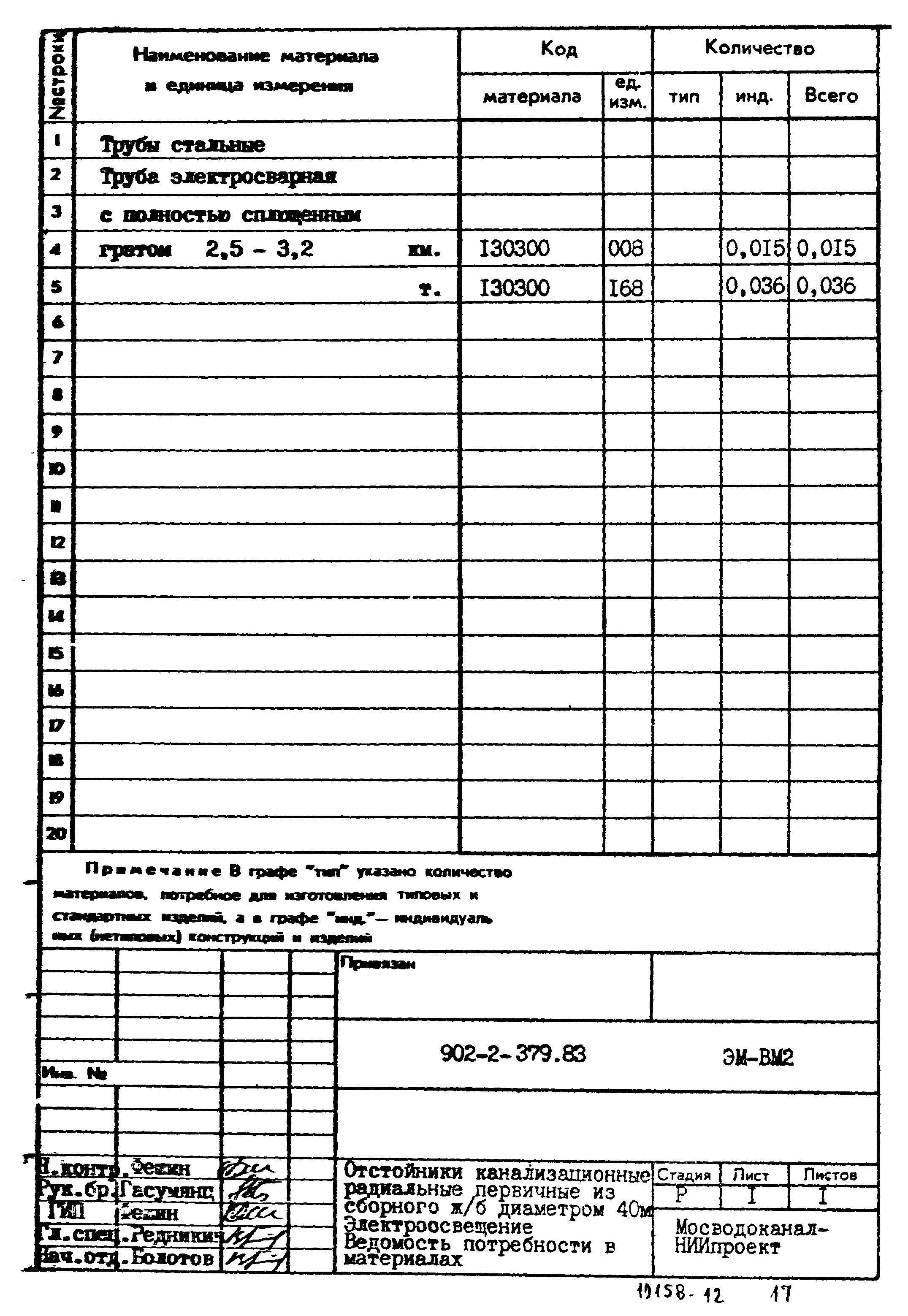 Типовой проект 902-2-379.83
