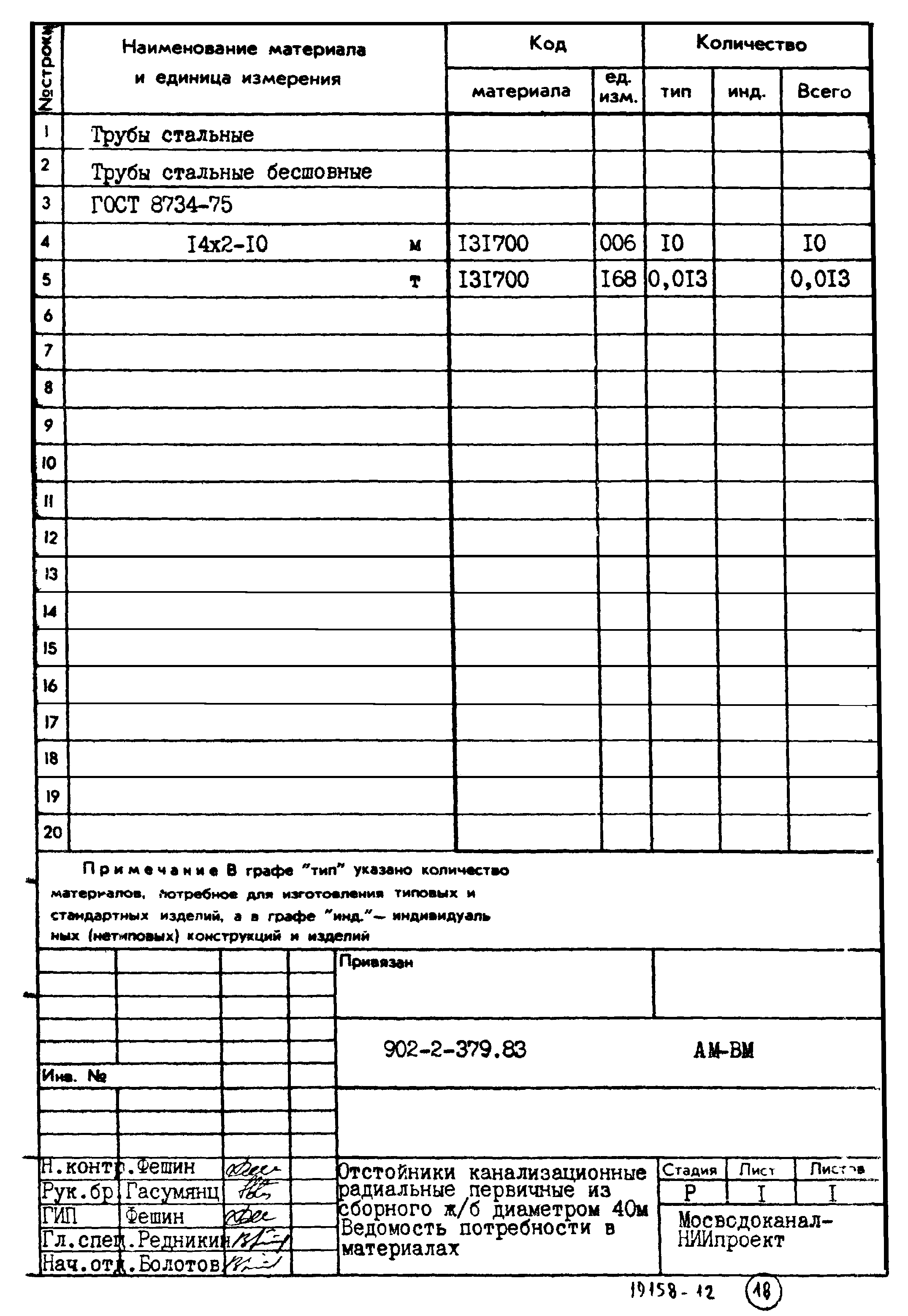 Типовой проект 902-2-379.83