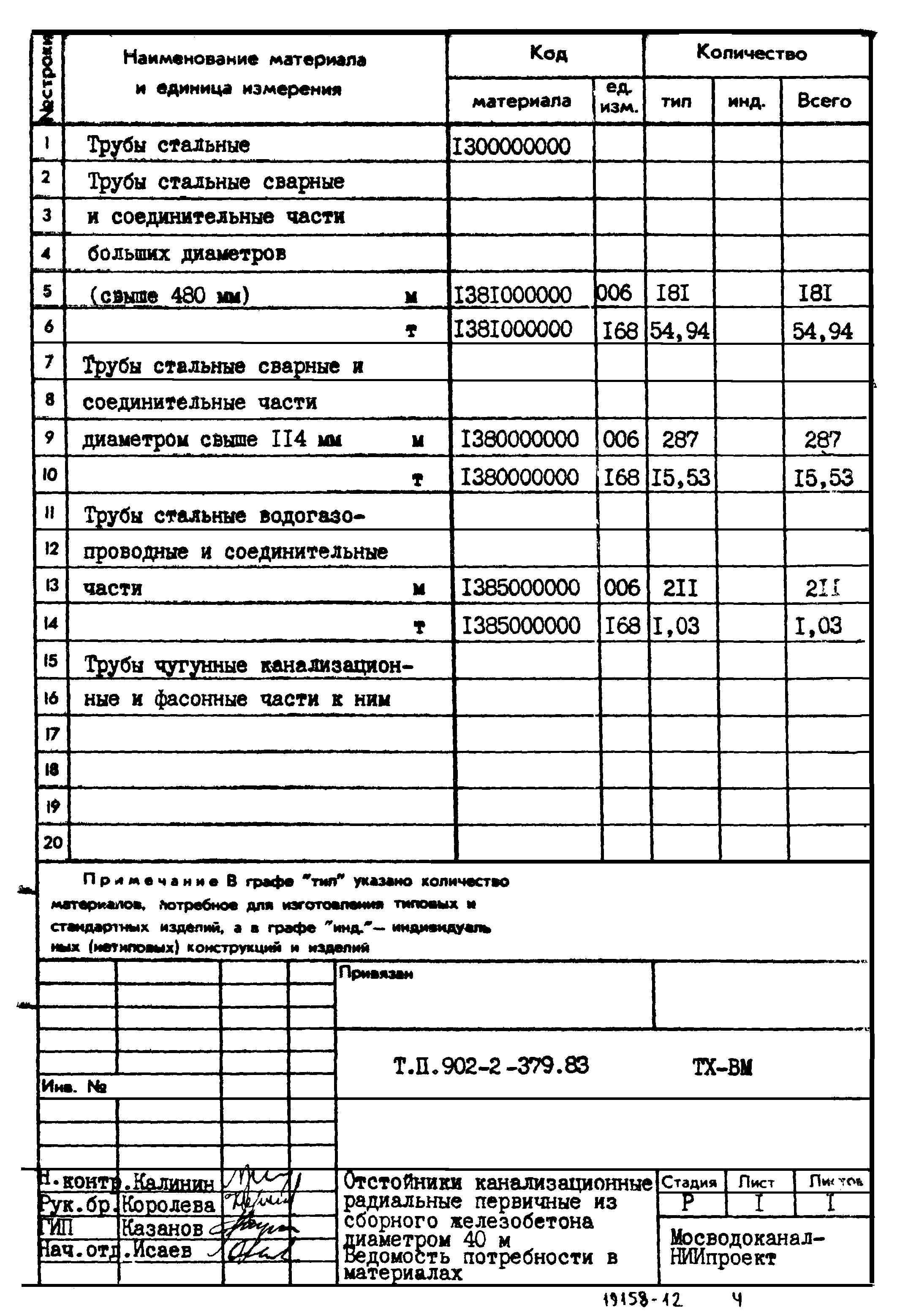 Типовой проект 902-2-379.83