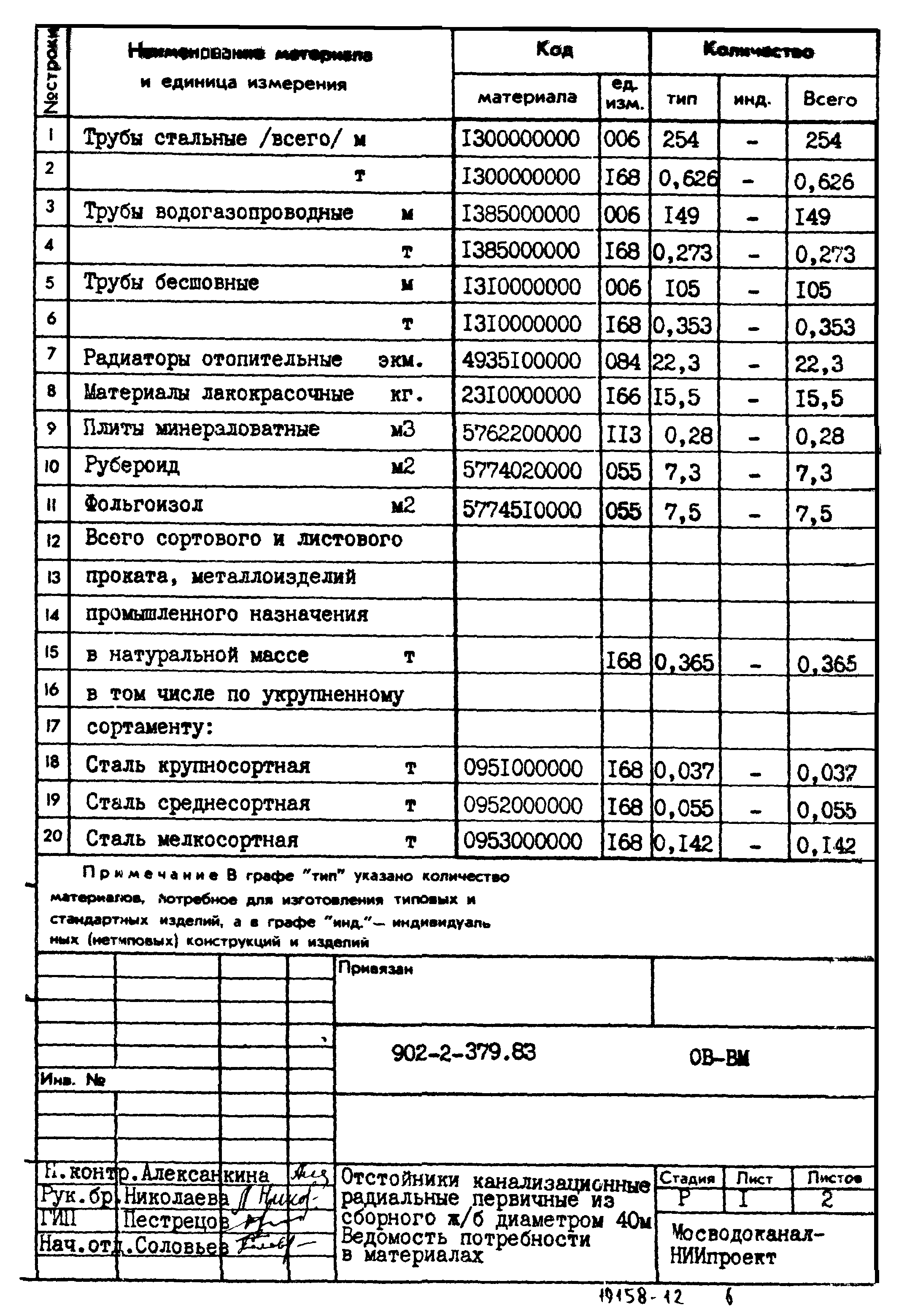 Типовой проект 902-2-379.83