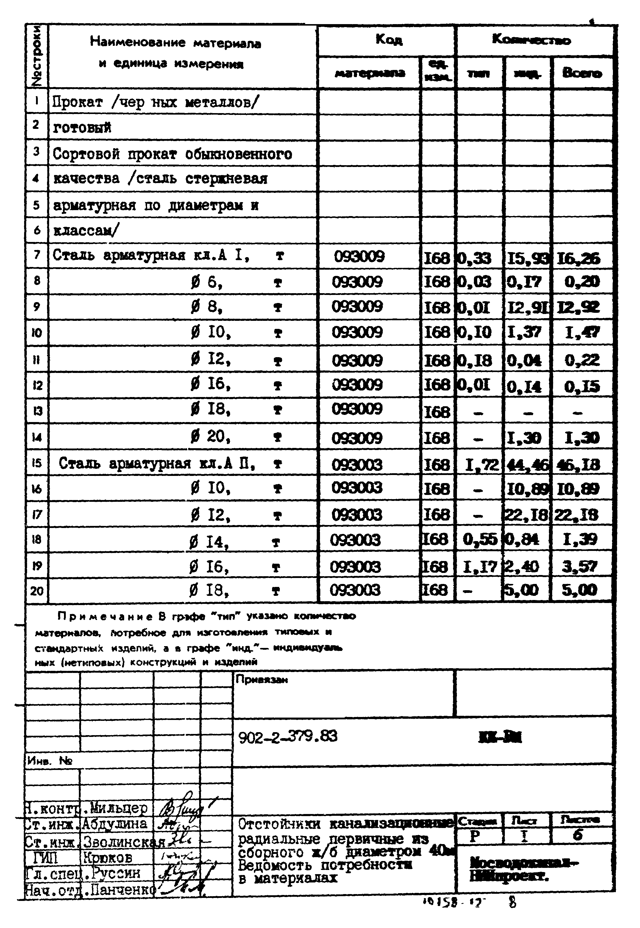 Типовой проект 902-2-379.83