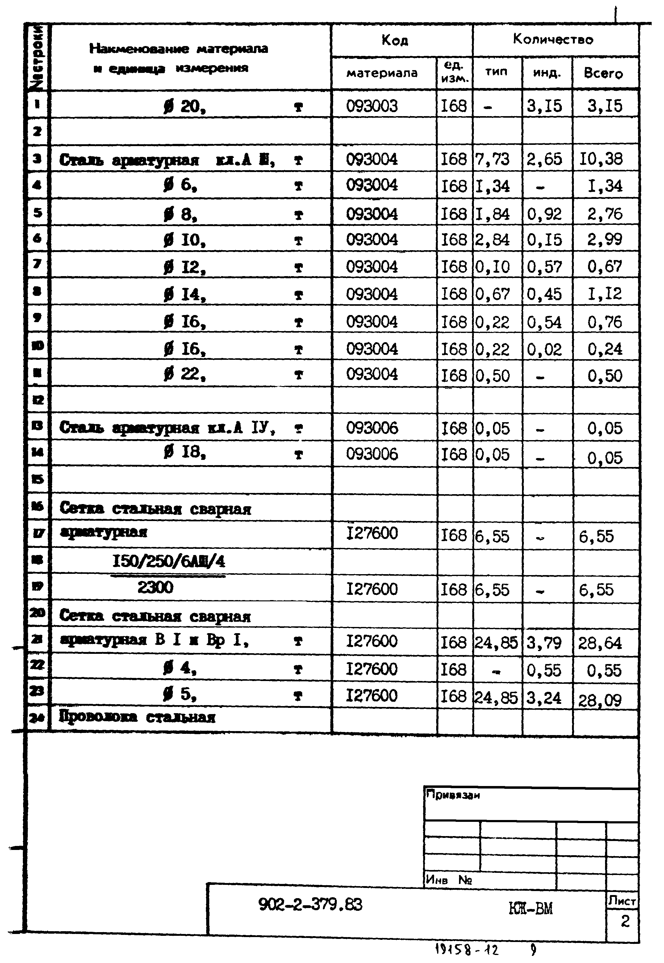 Типовой проект 902-2-379.83
