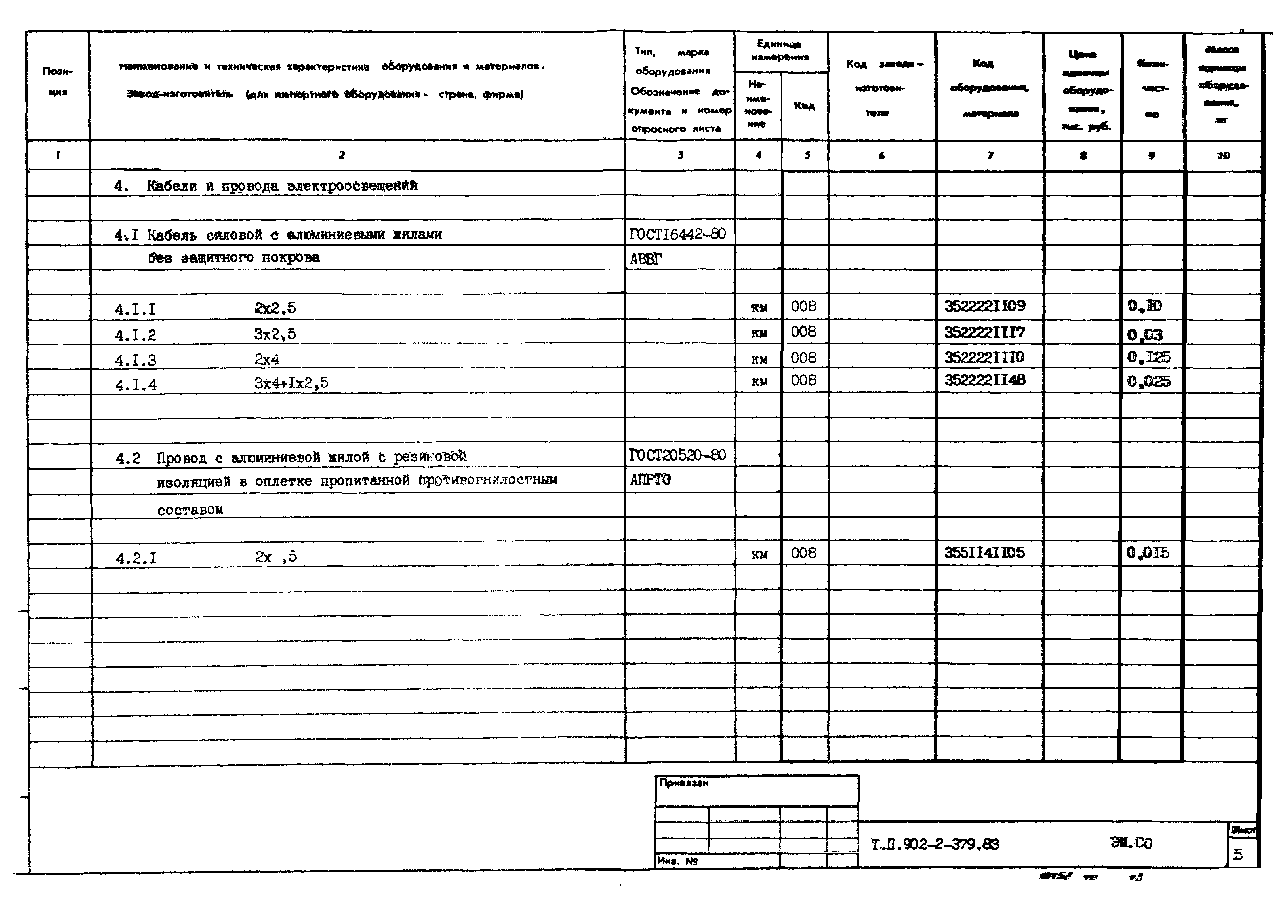 Типовой проект 902-2-379.83