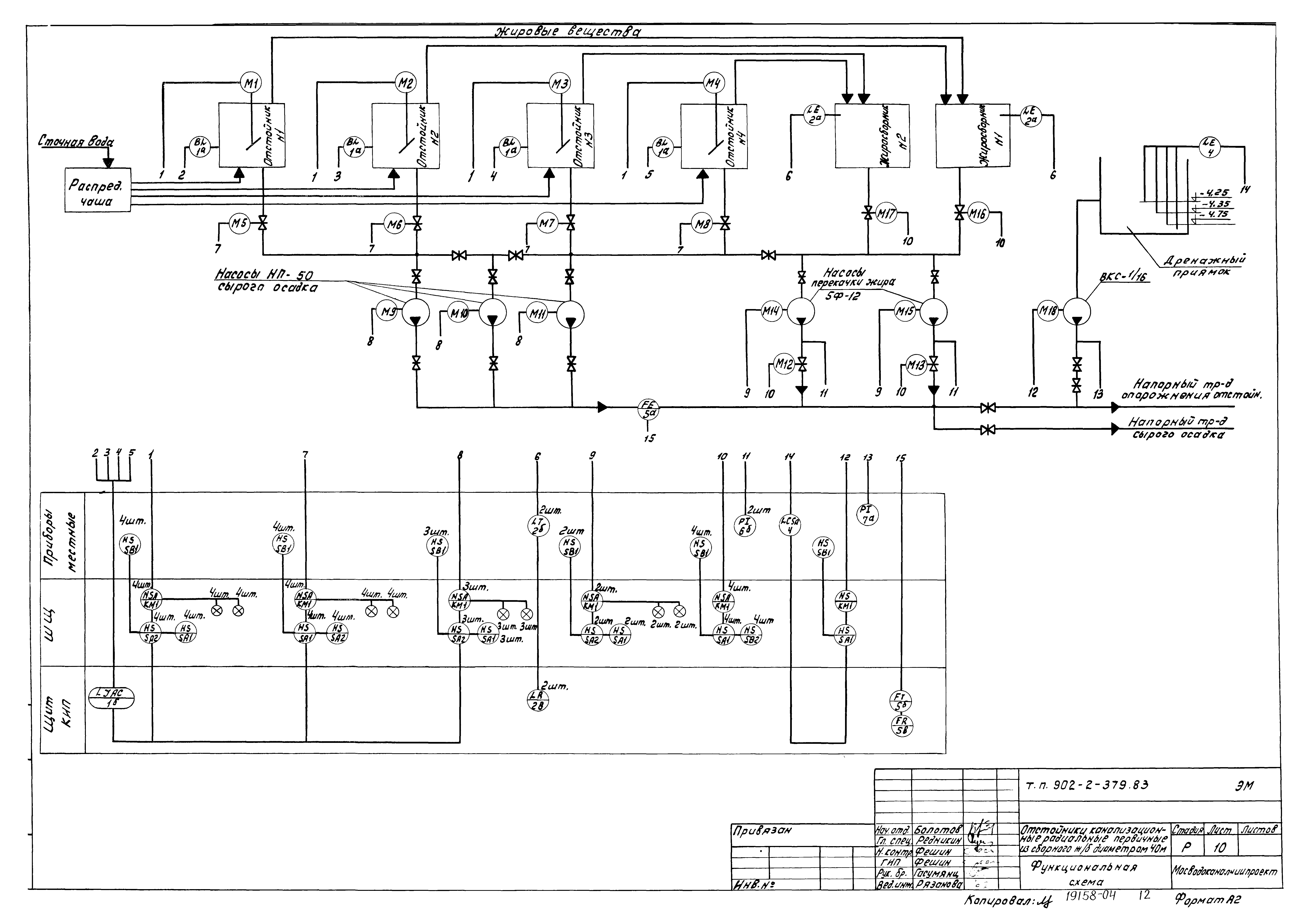 Типовой проект 902-2-379.83