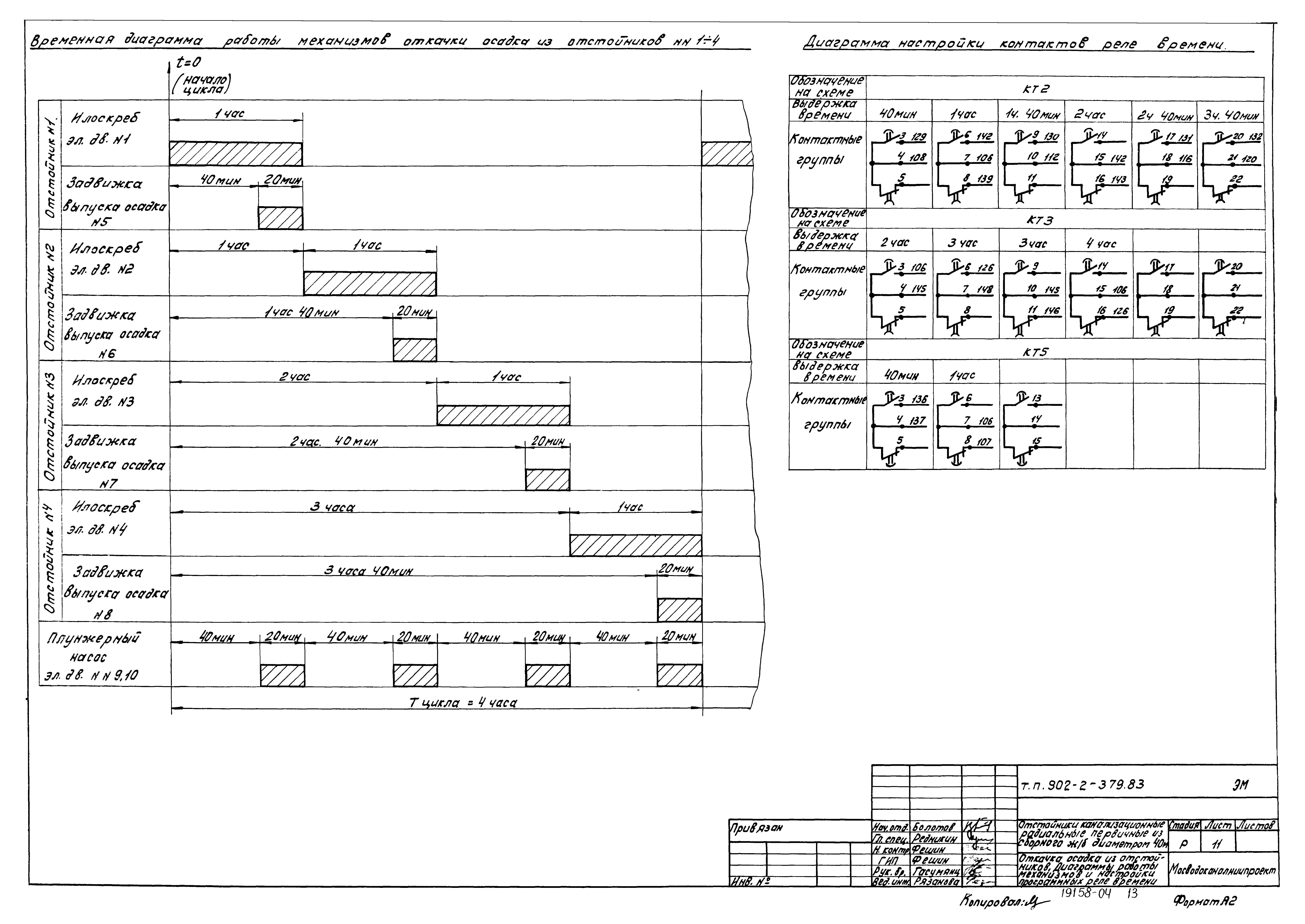 Типовой проект 902-2-379.83