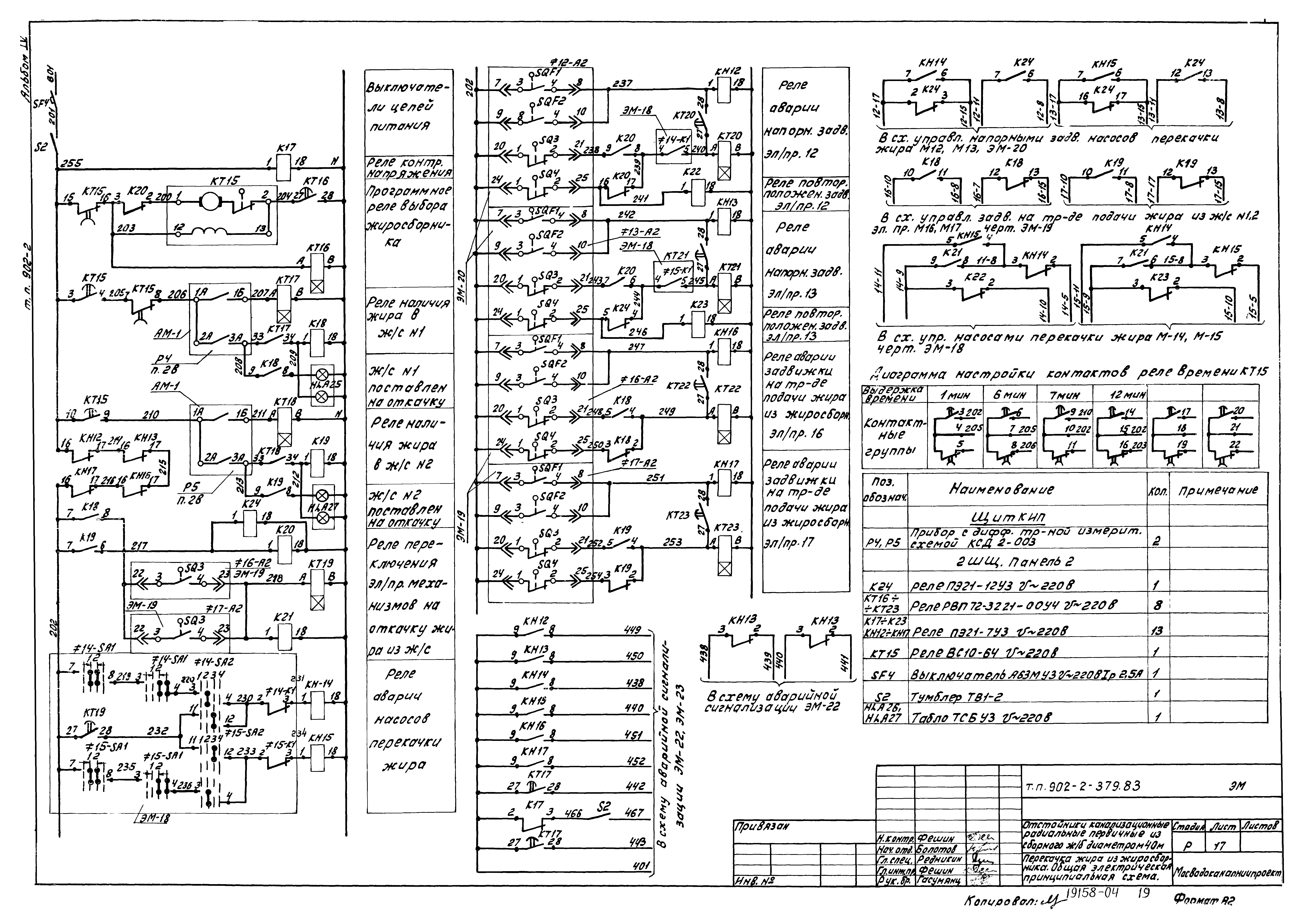 Типовой проект 902-2-379.83