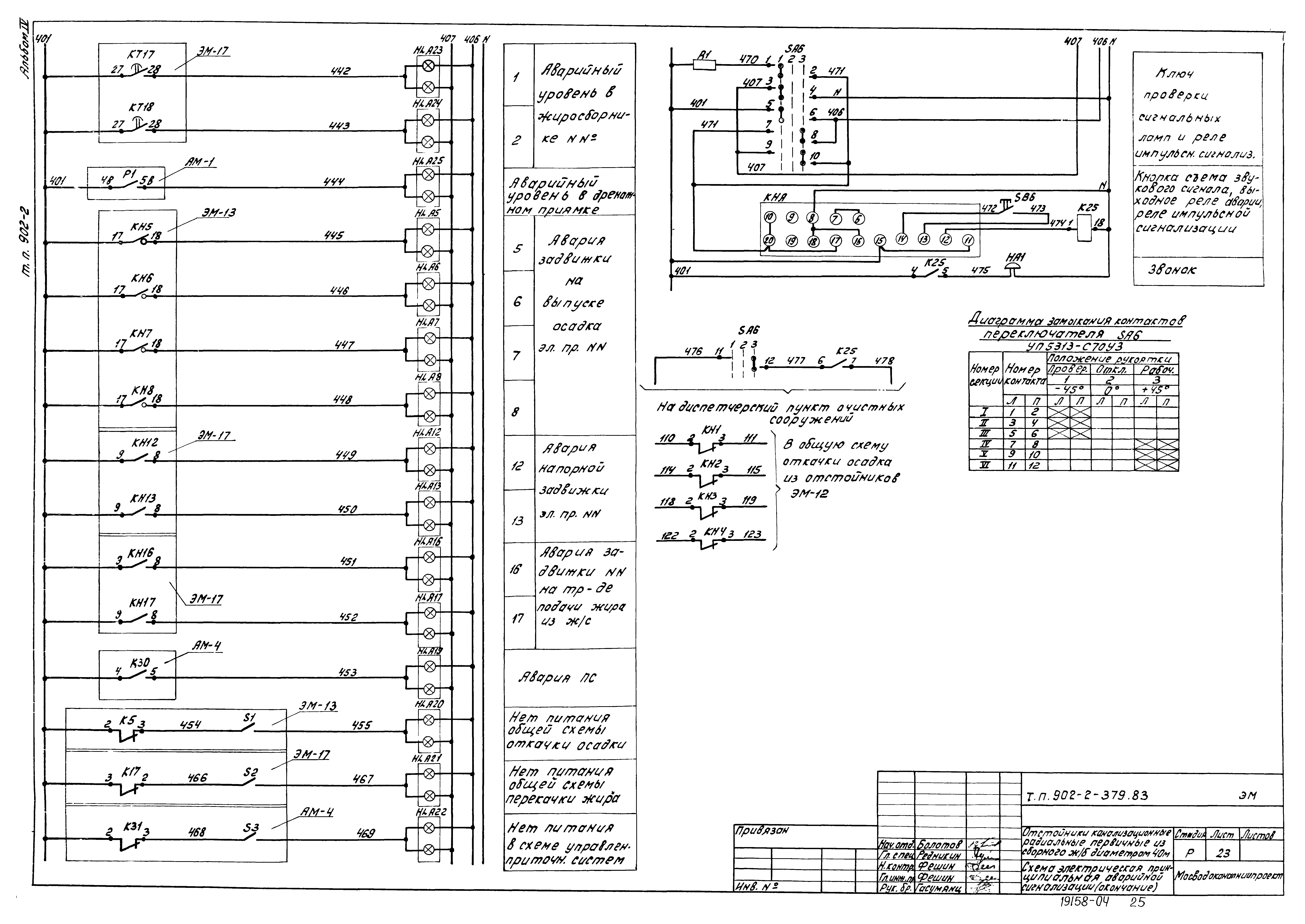 Типовой проект 902-2-379.83