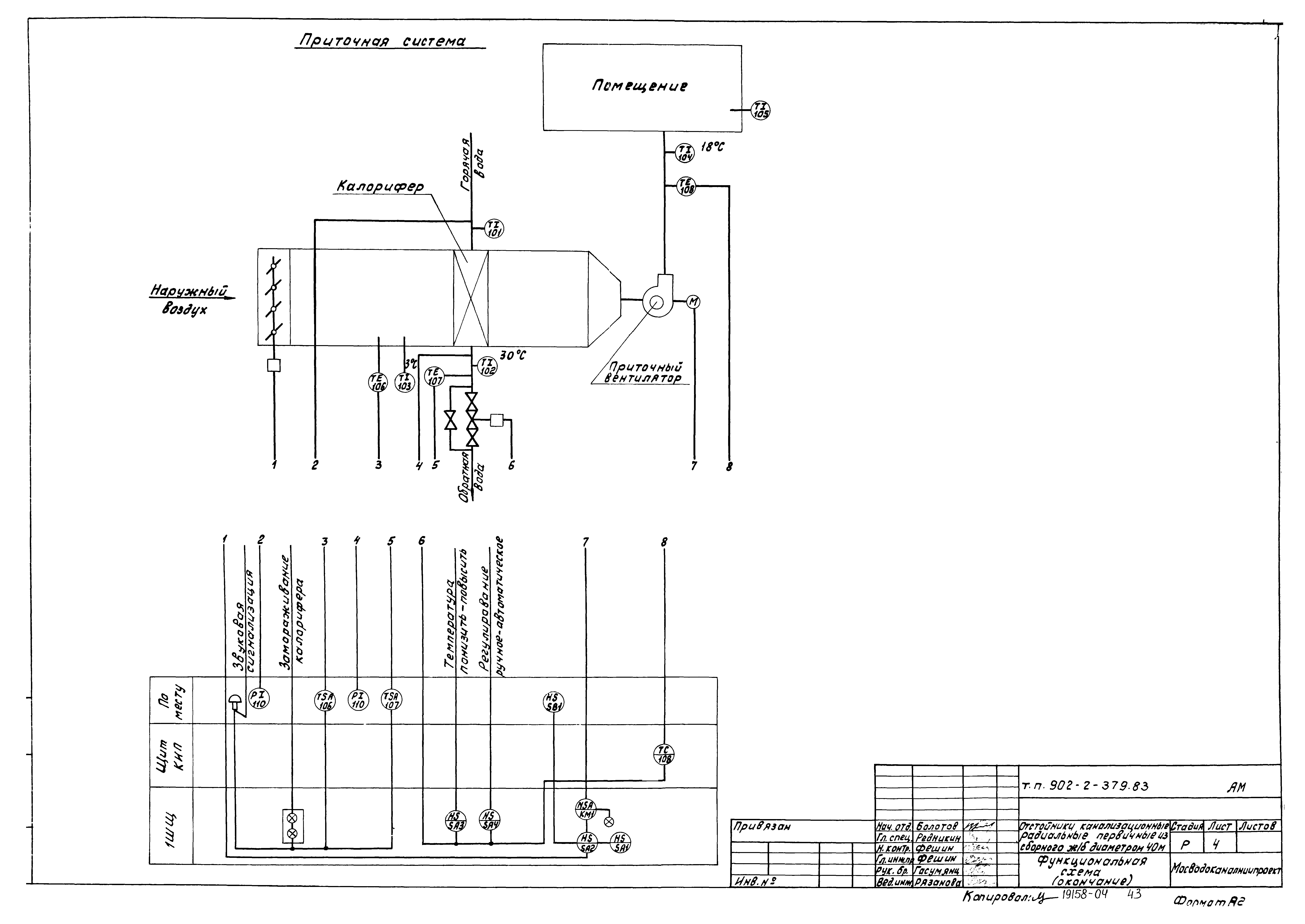 Типовой проект 902-2-379.83