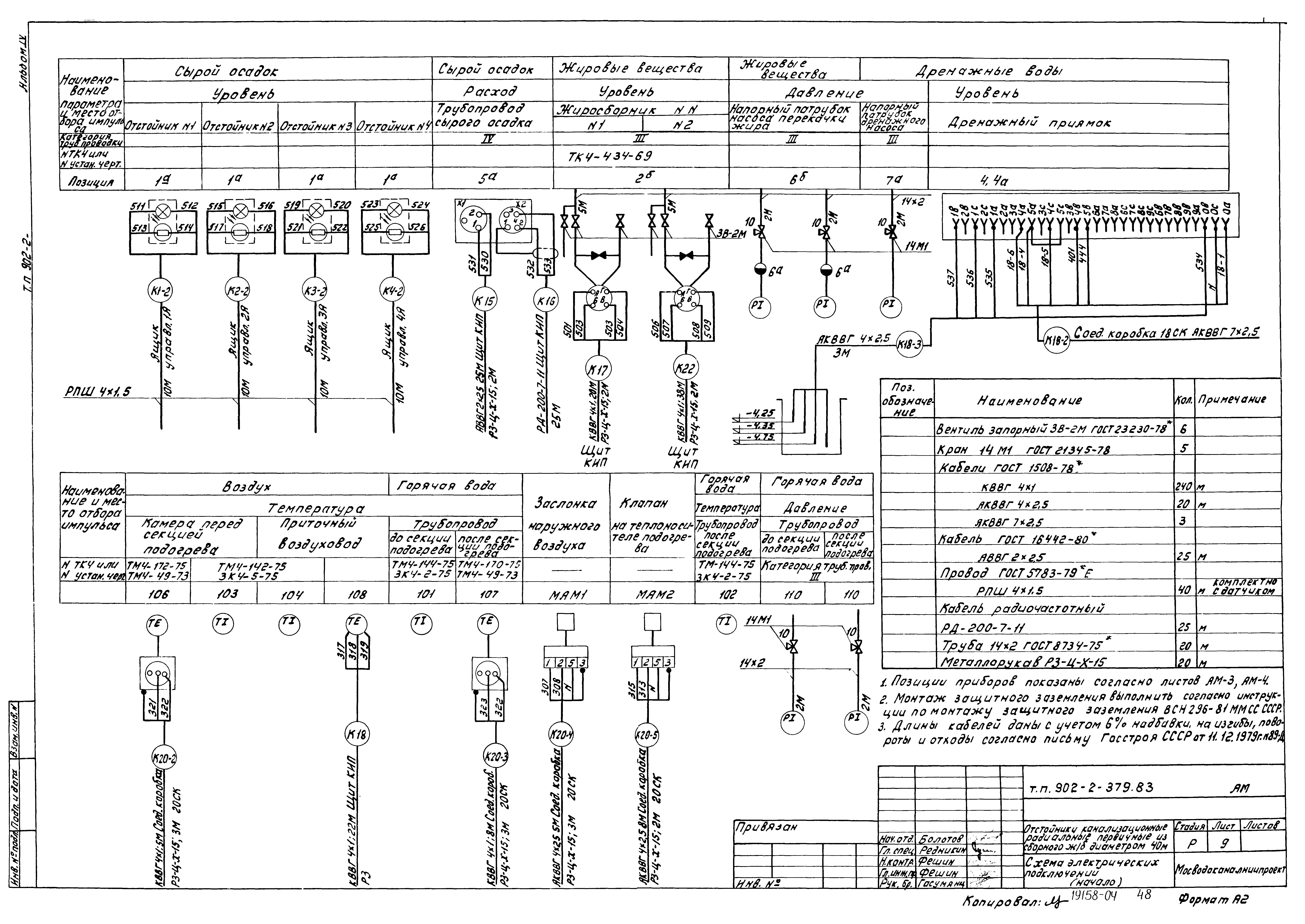 Типовой проект 902-2-379.83