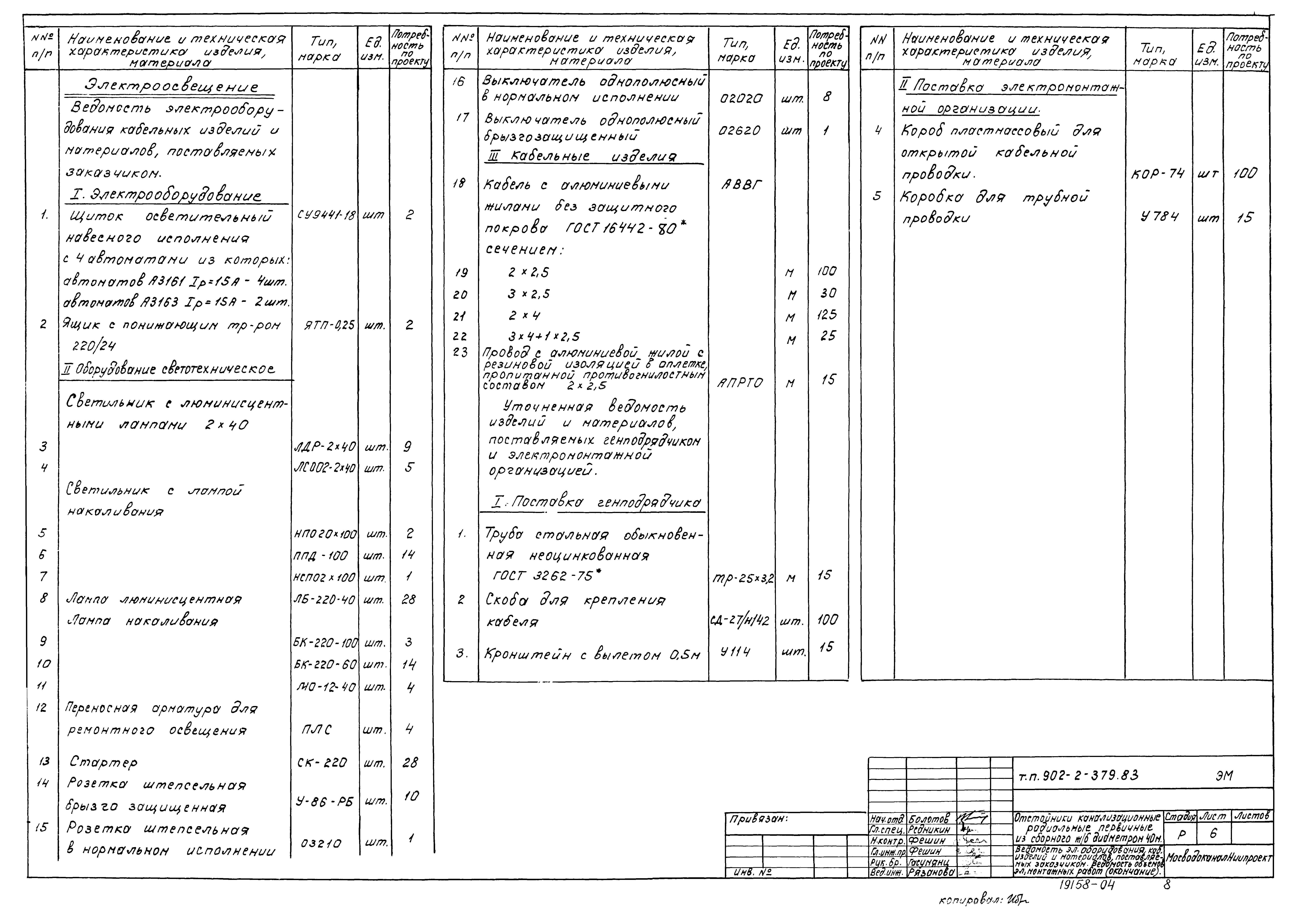 Типовой проект 902-2-379.83