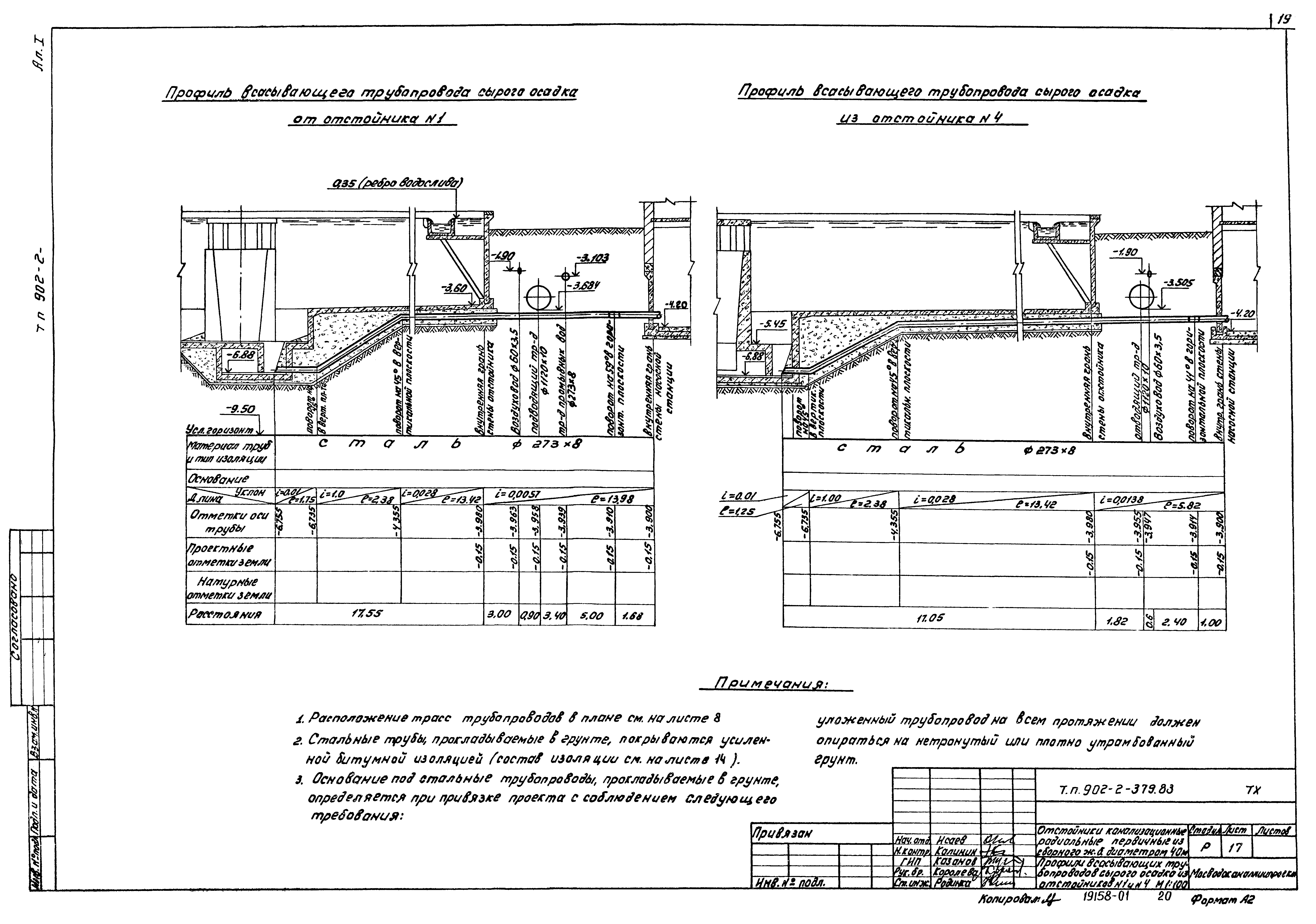 Типовой проект 902-2-379.83