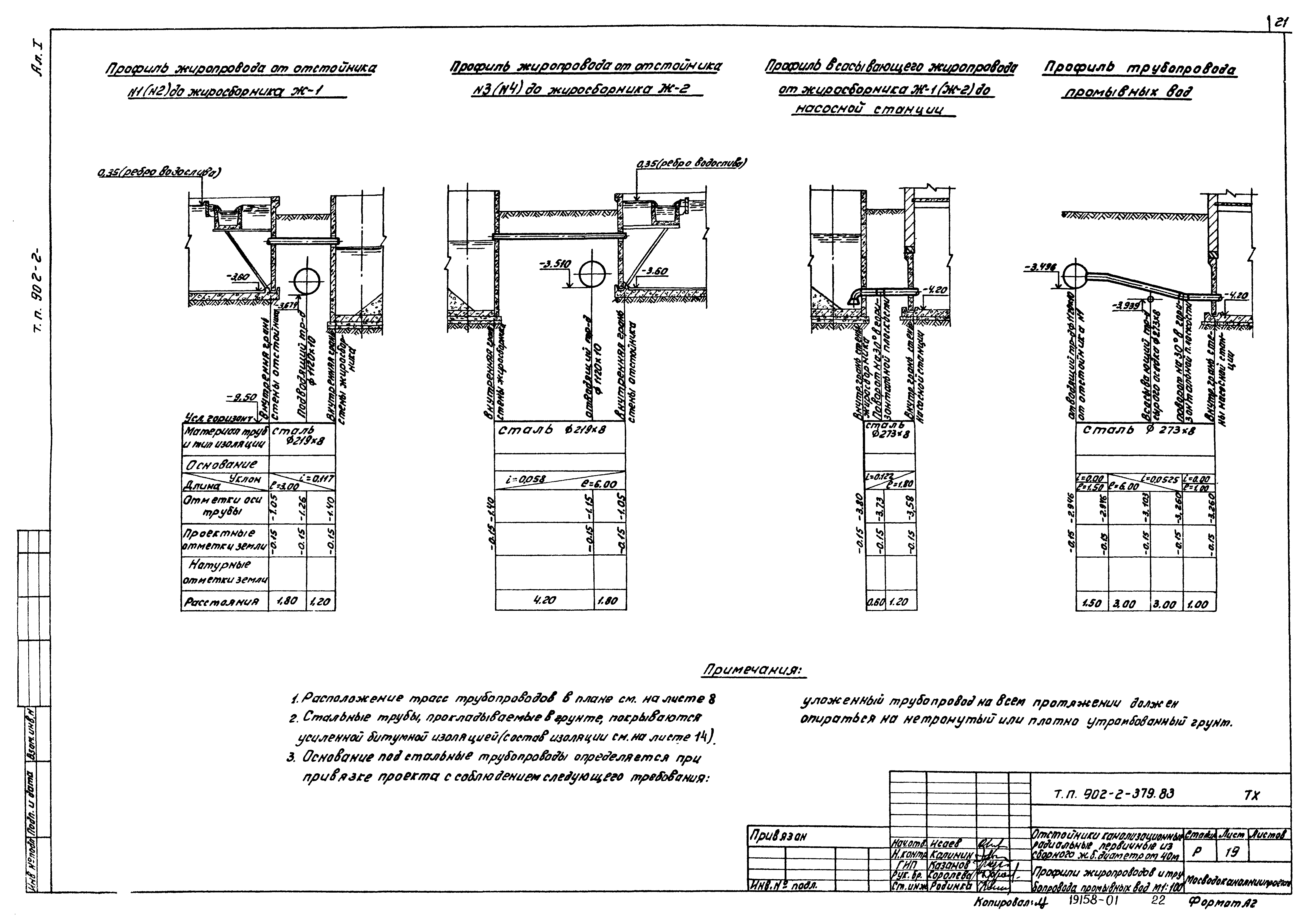 Типовой проект 902-2-379.83