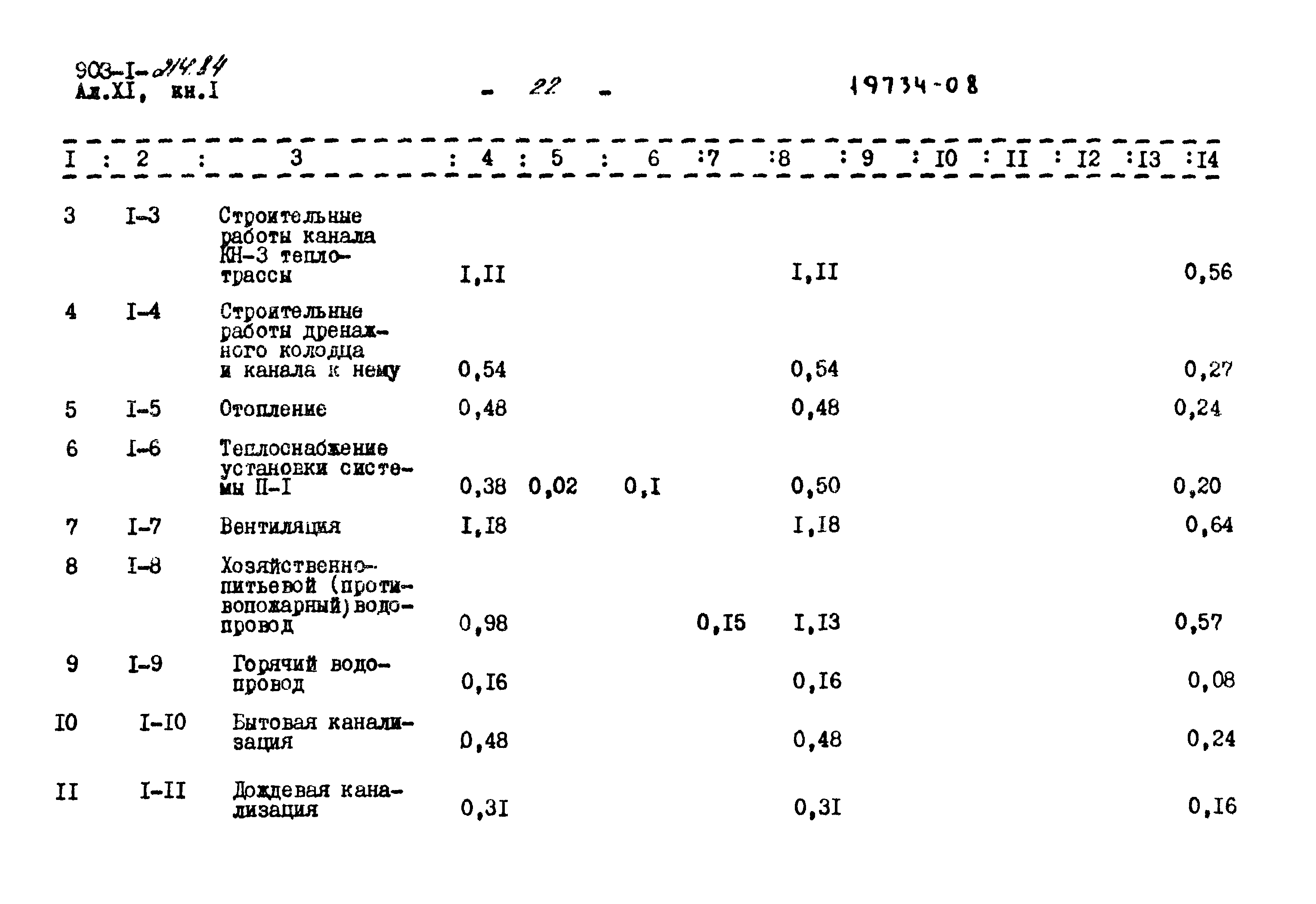 Типовой проект 903-1-214.84
