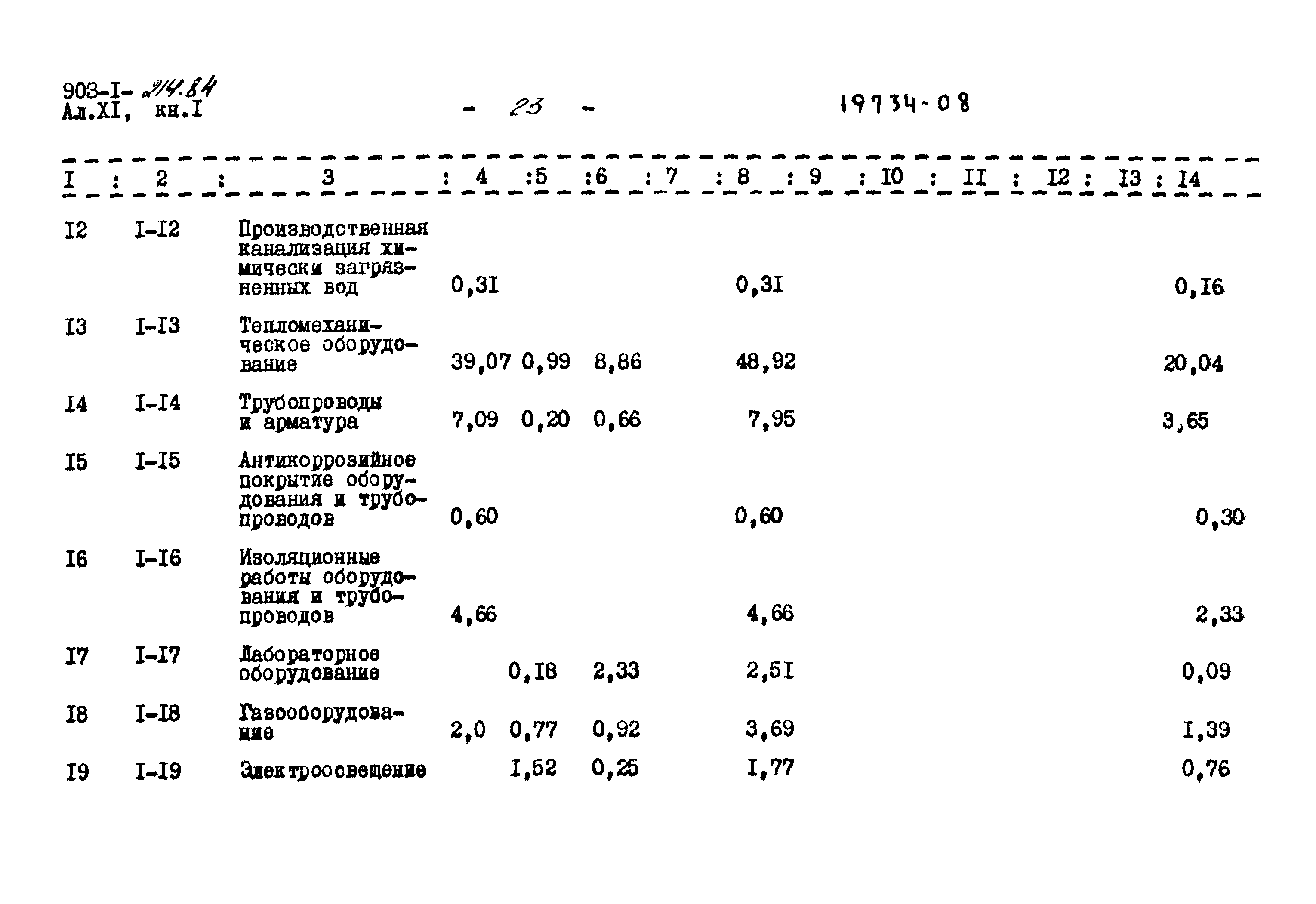 Типовой проект 903-1-214.84