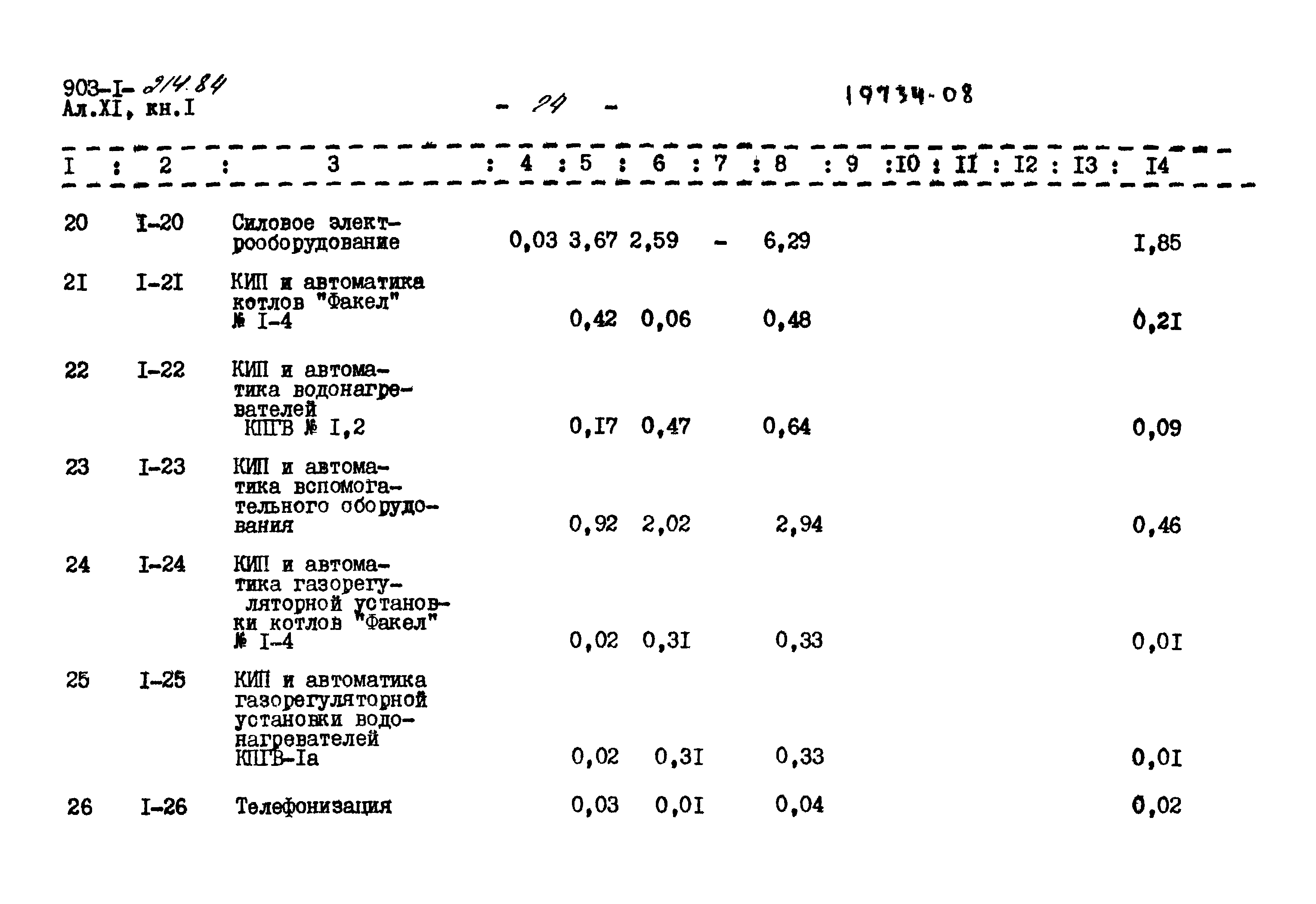 Типовой проект 903-1-214.84