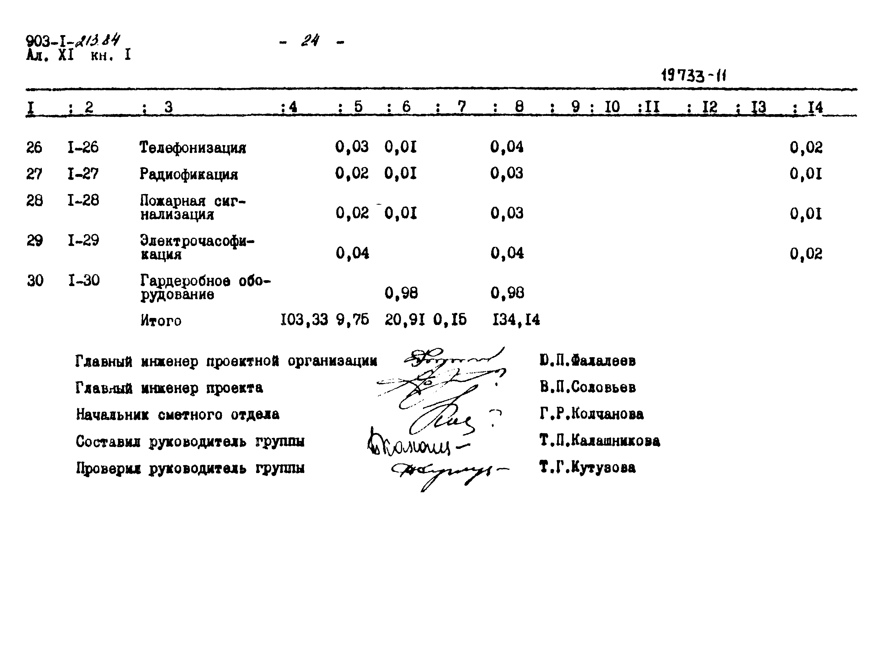 Типовой проект 903-1-213.84