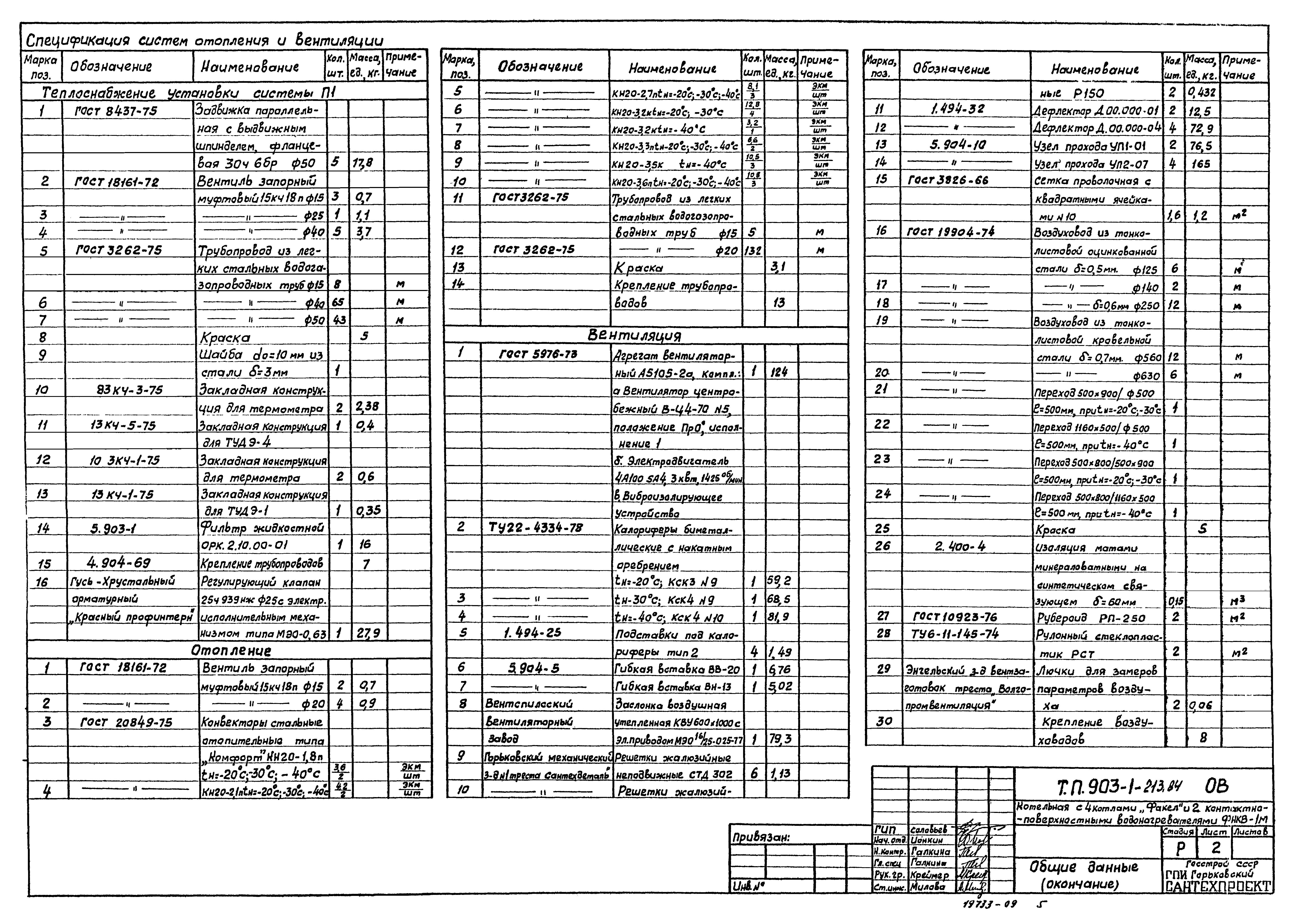 Типовой проект 903-1-213.84