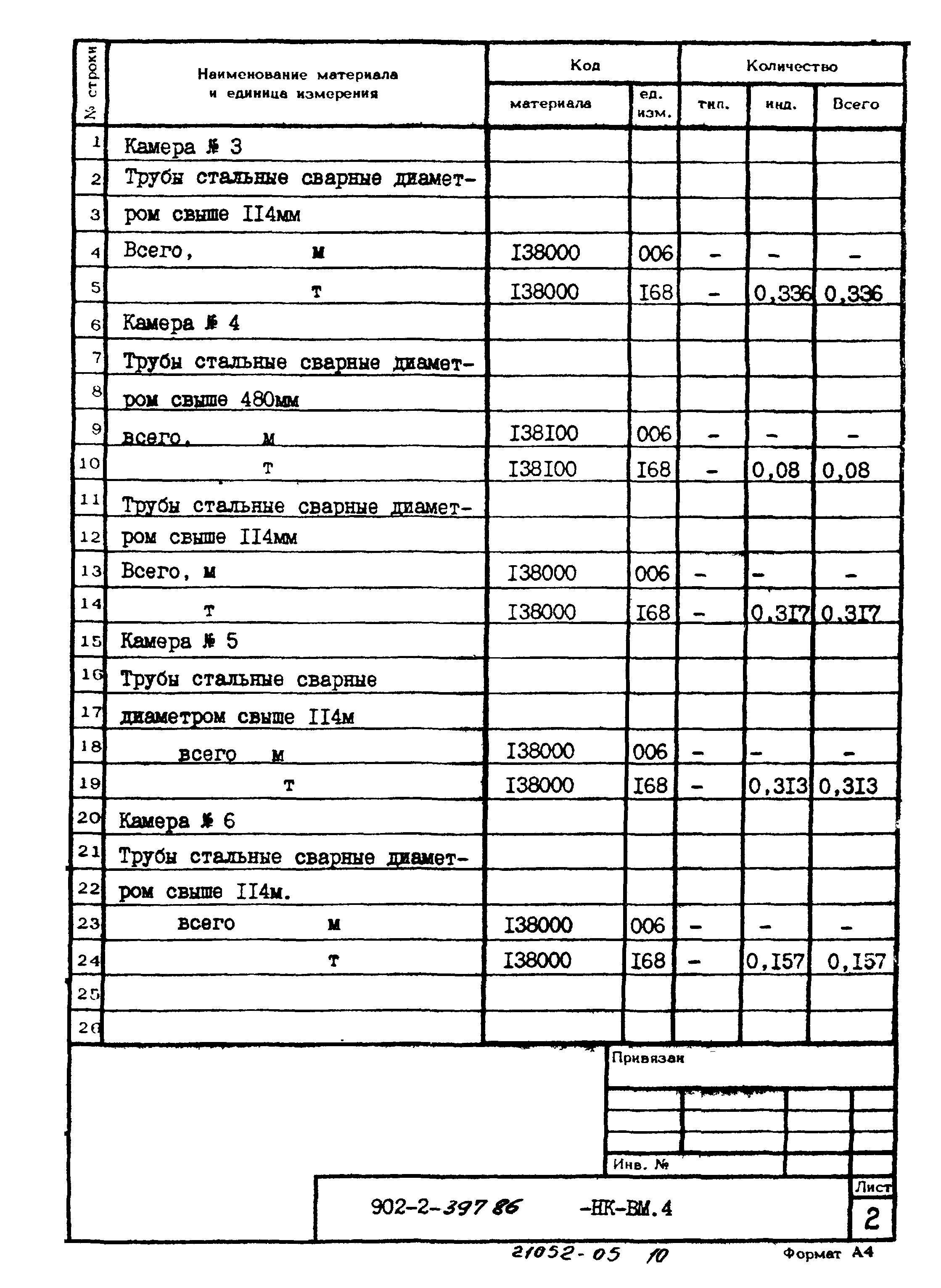 Типовой проект 902-2-397.86