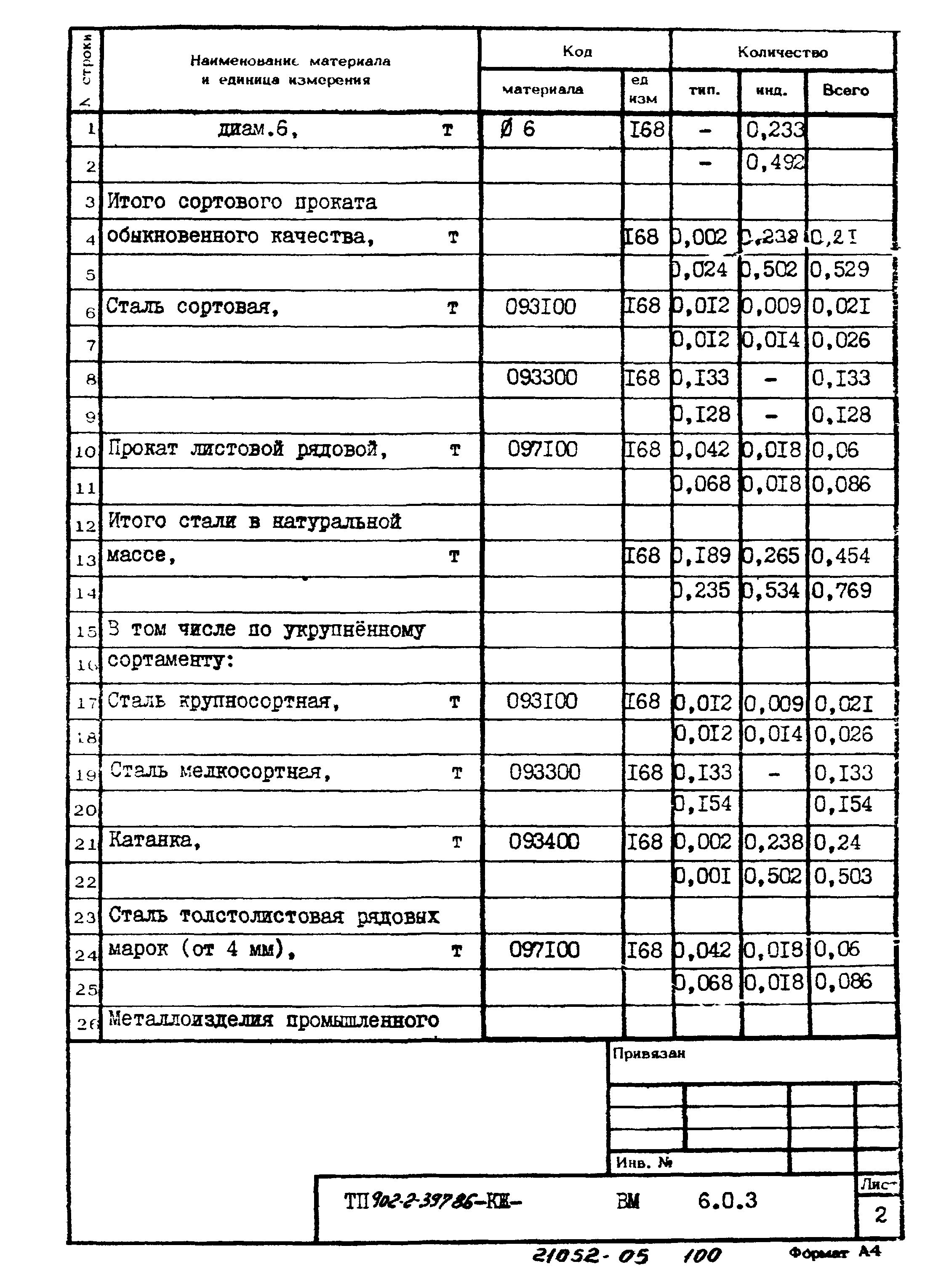 Типовой проект 902-2-397.86