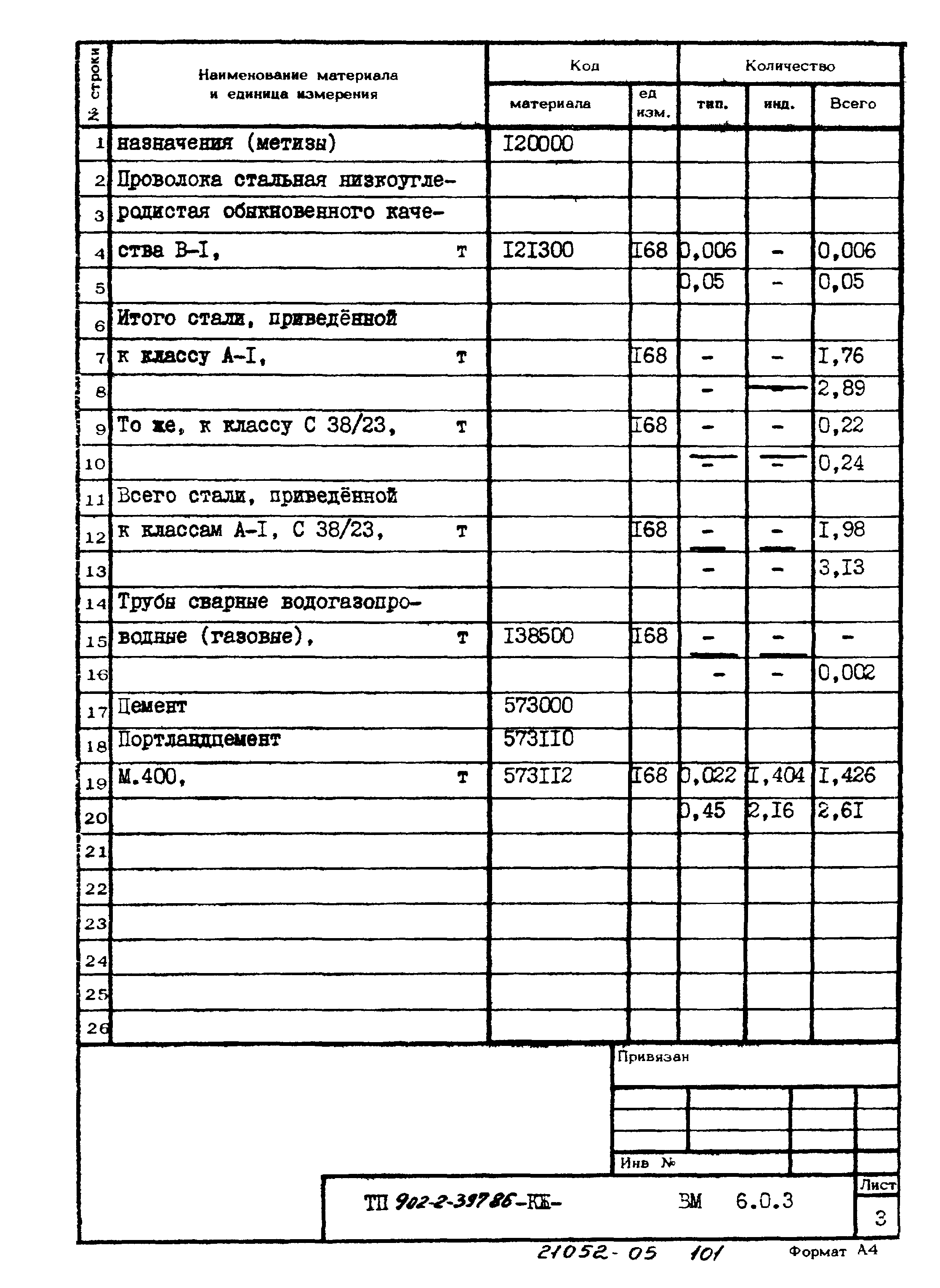 Типовой проект 902-2-397.86