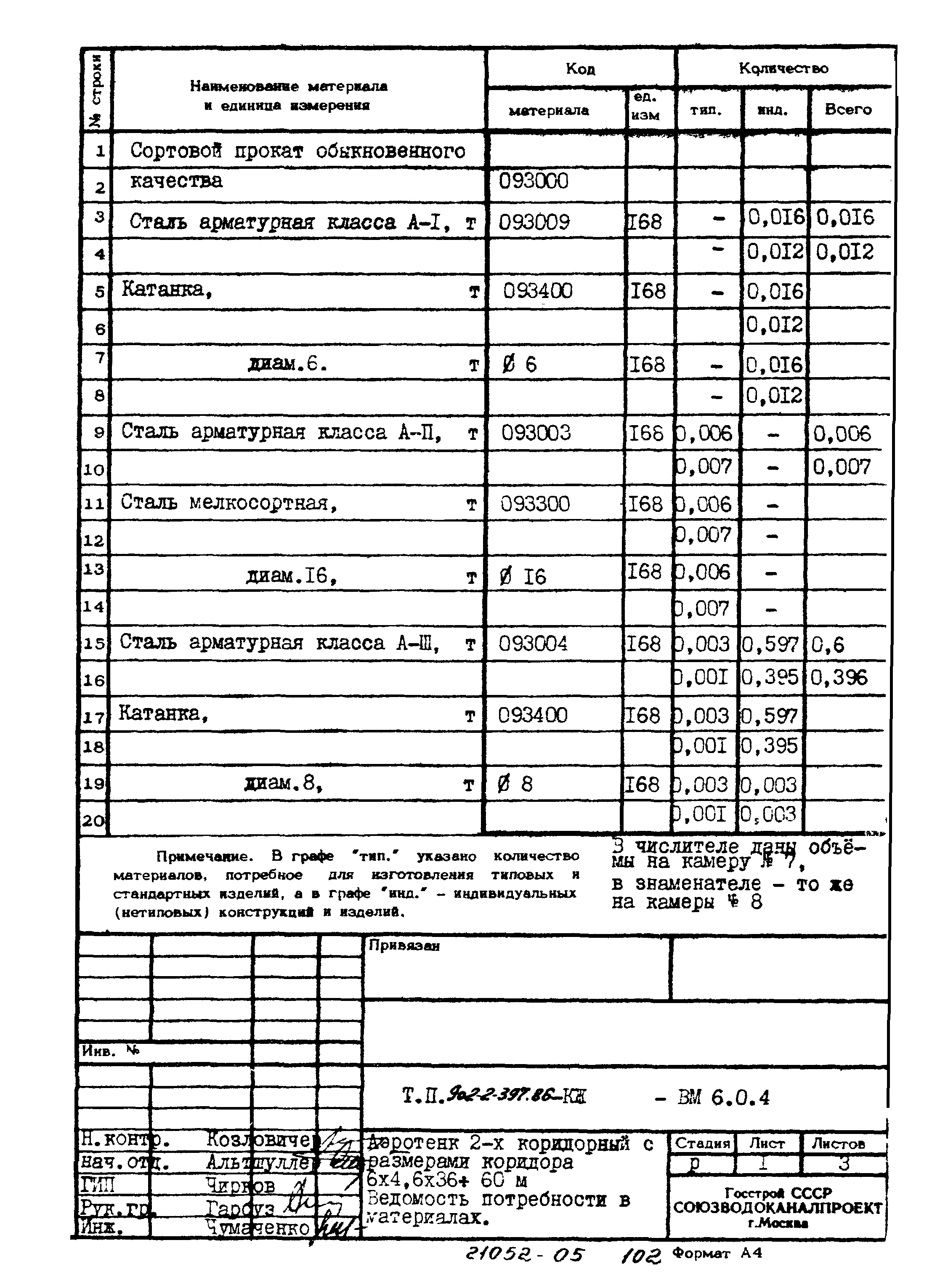 Типовой проект 902-2-397.86