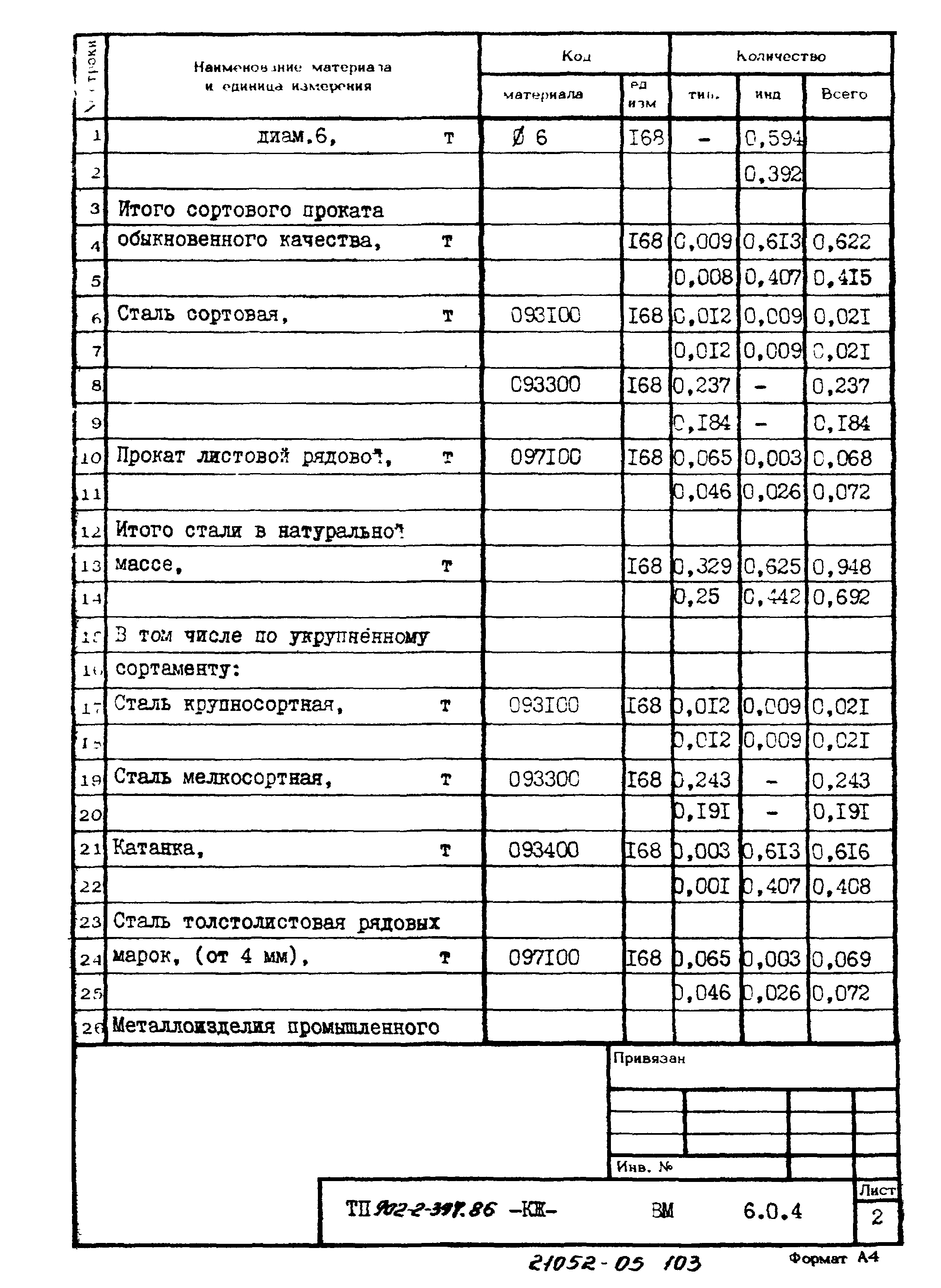 Типовой проект 902-2-397.86