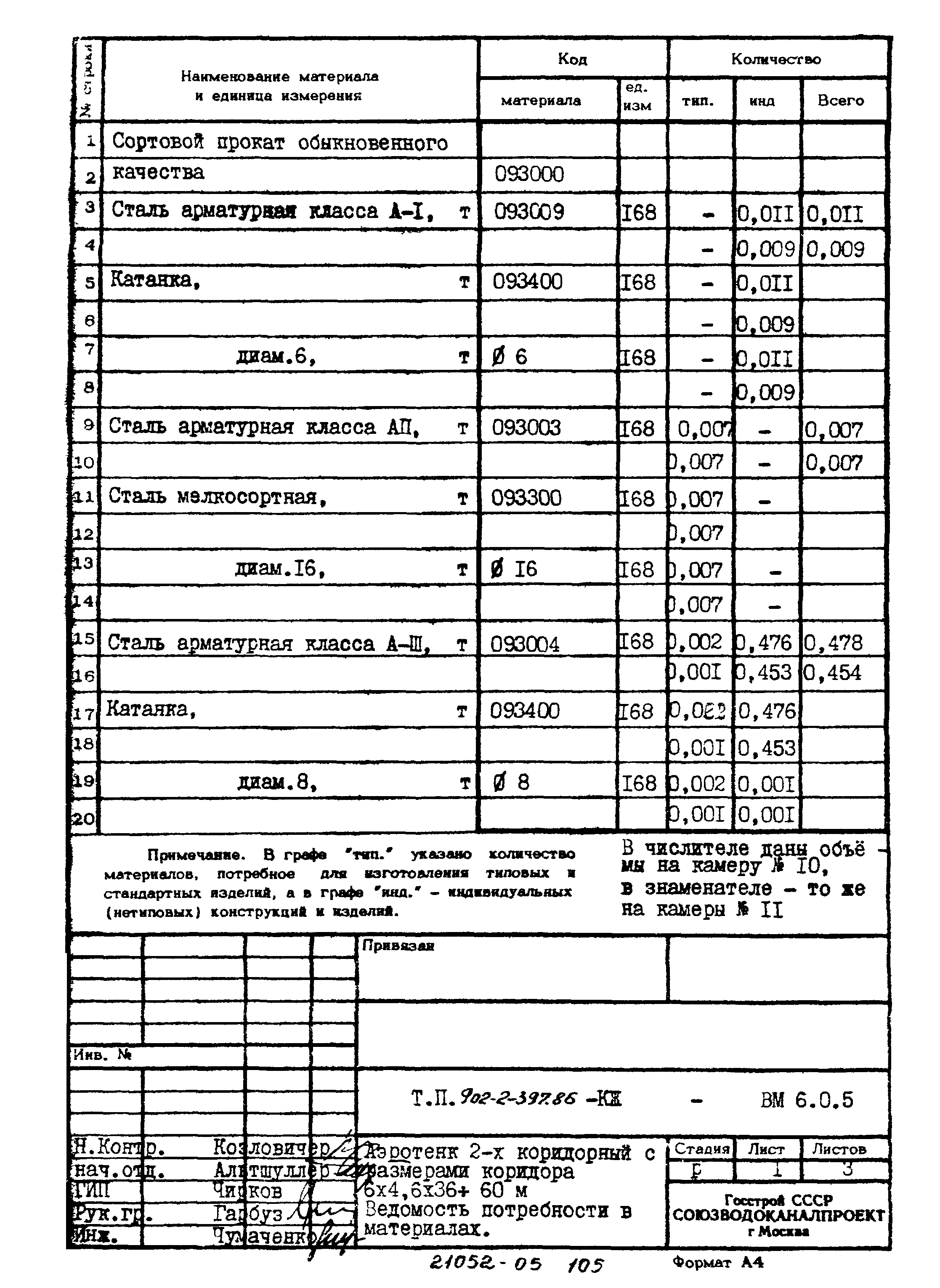 Типовой проект 902-2-397.86