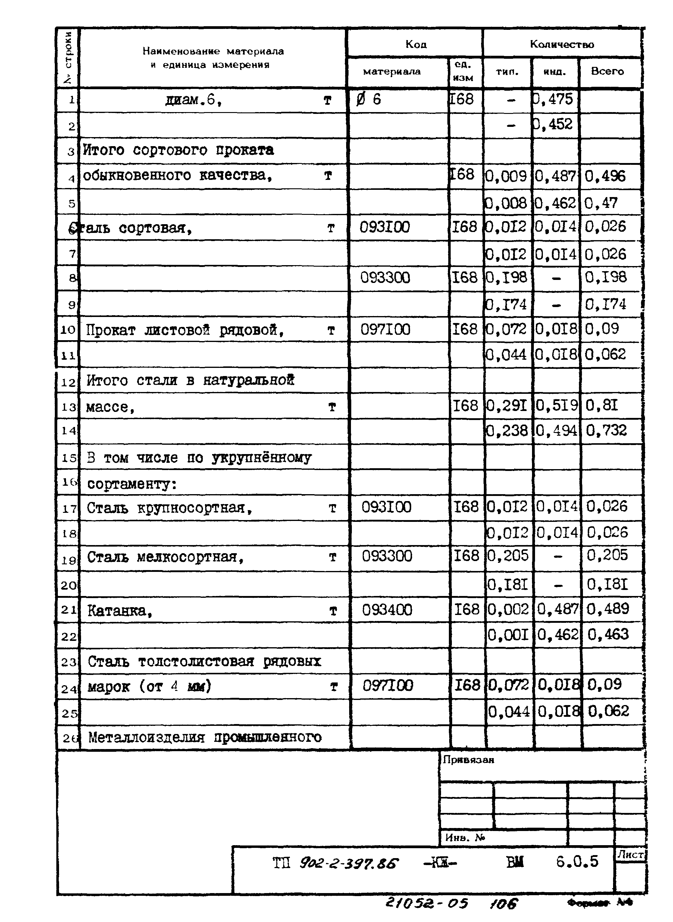Типовой проект 902-2-397.86