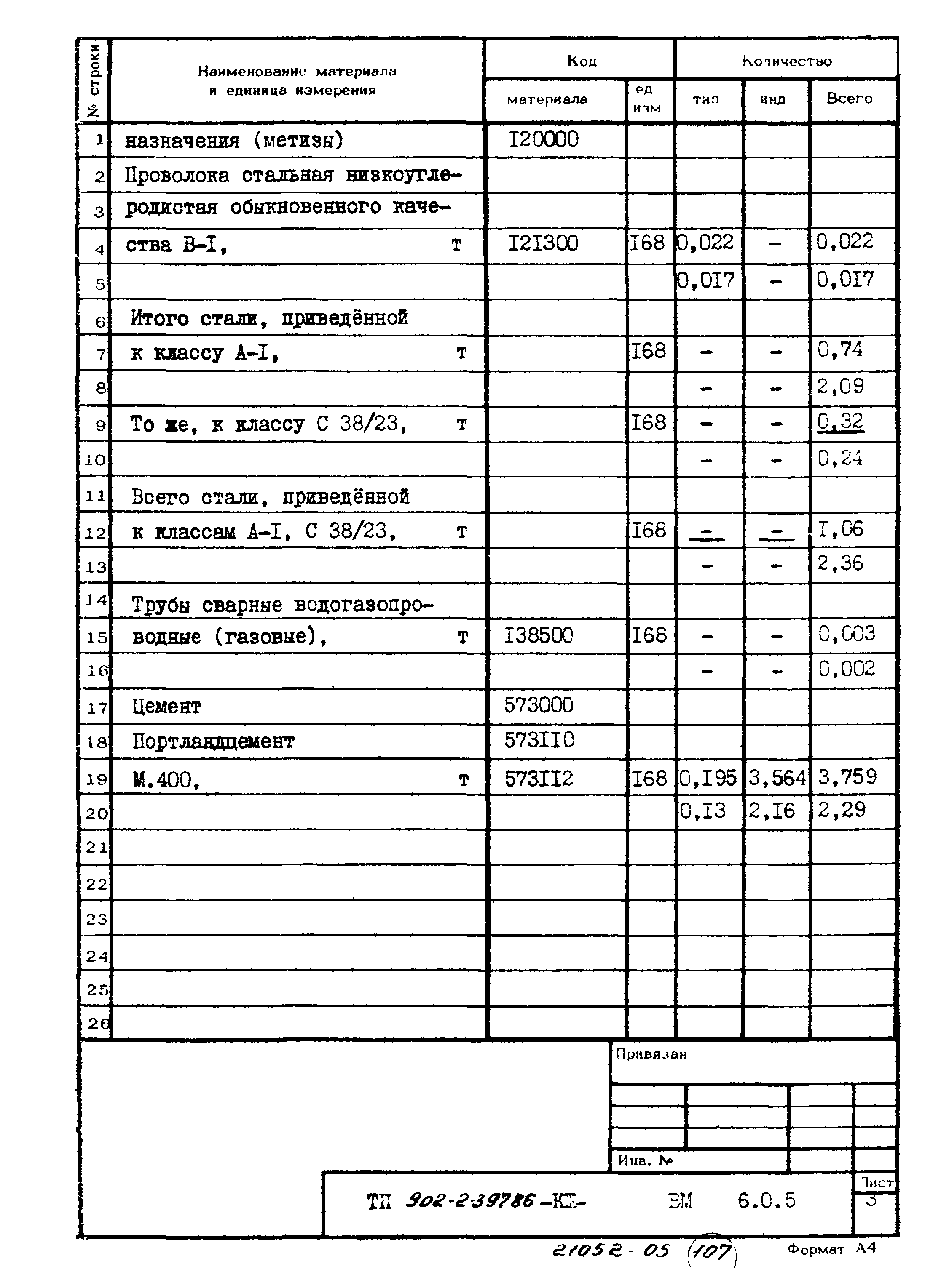 Типовой проект 902-2-397.86