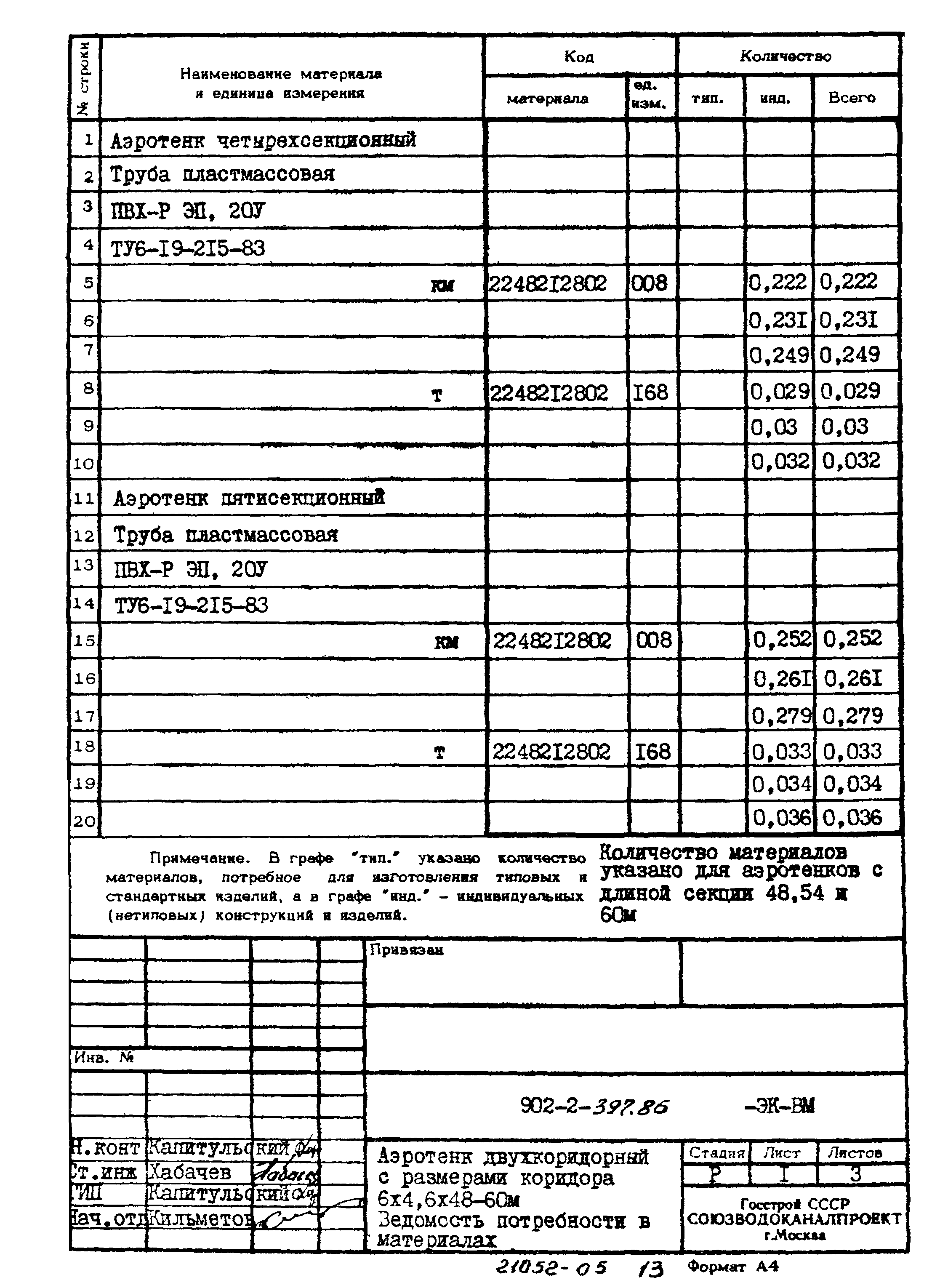 Типовой проект 902-2-397.86