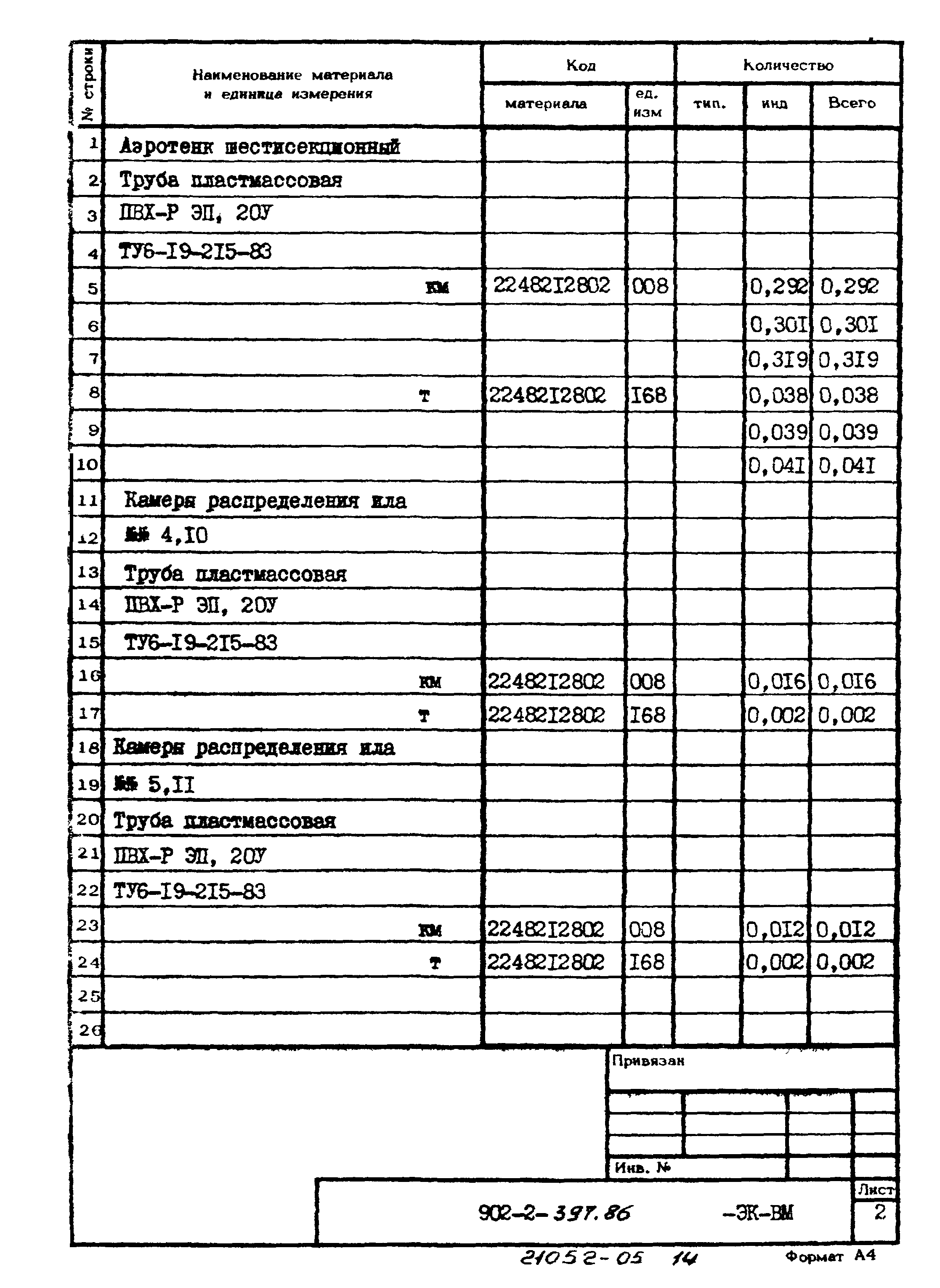 Типовой проект 902-2-397.86