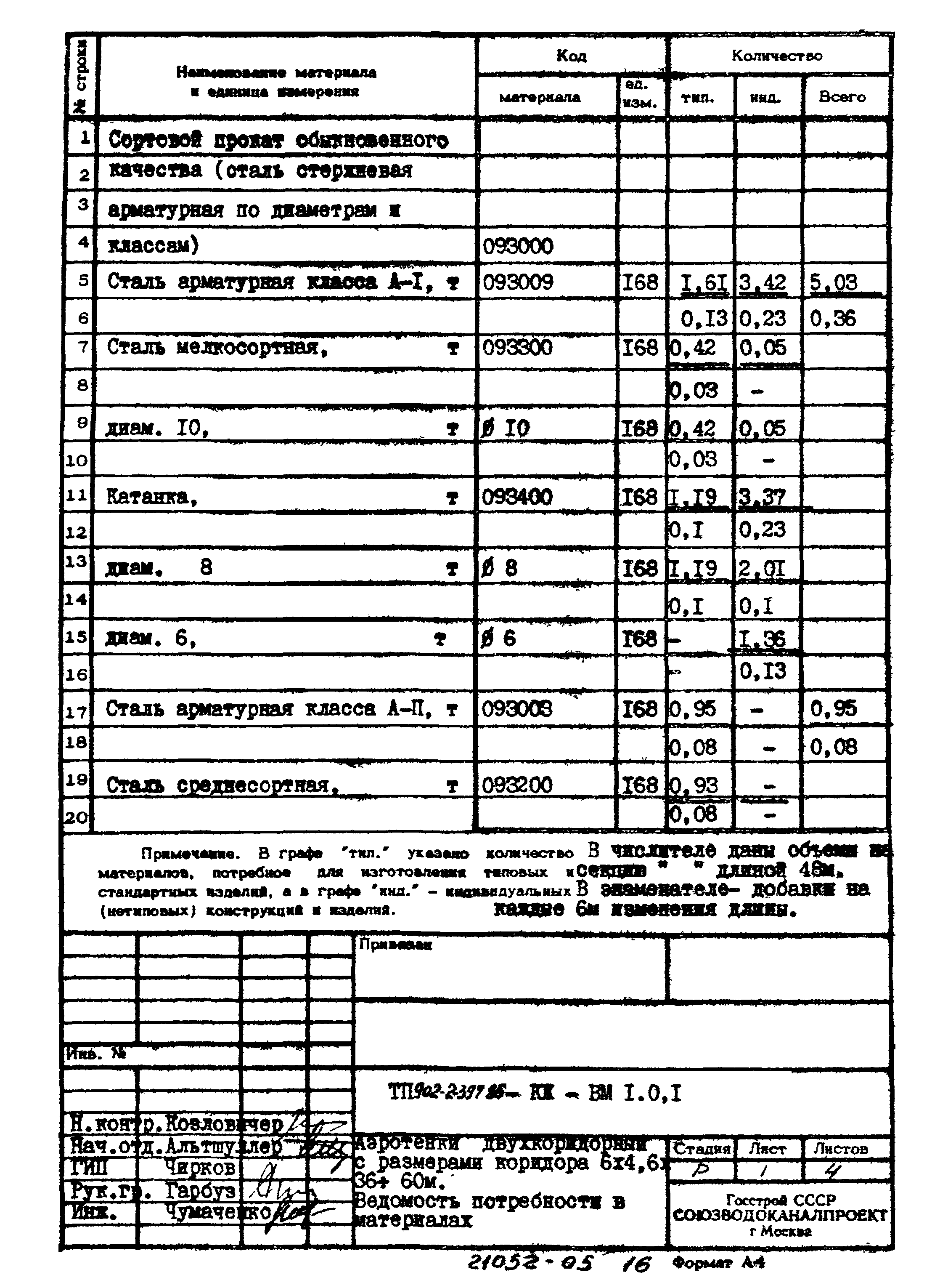 Типовой проект 902-2-397.86