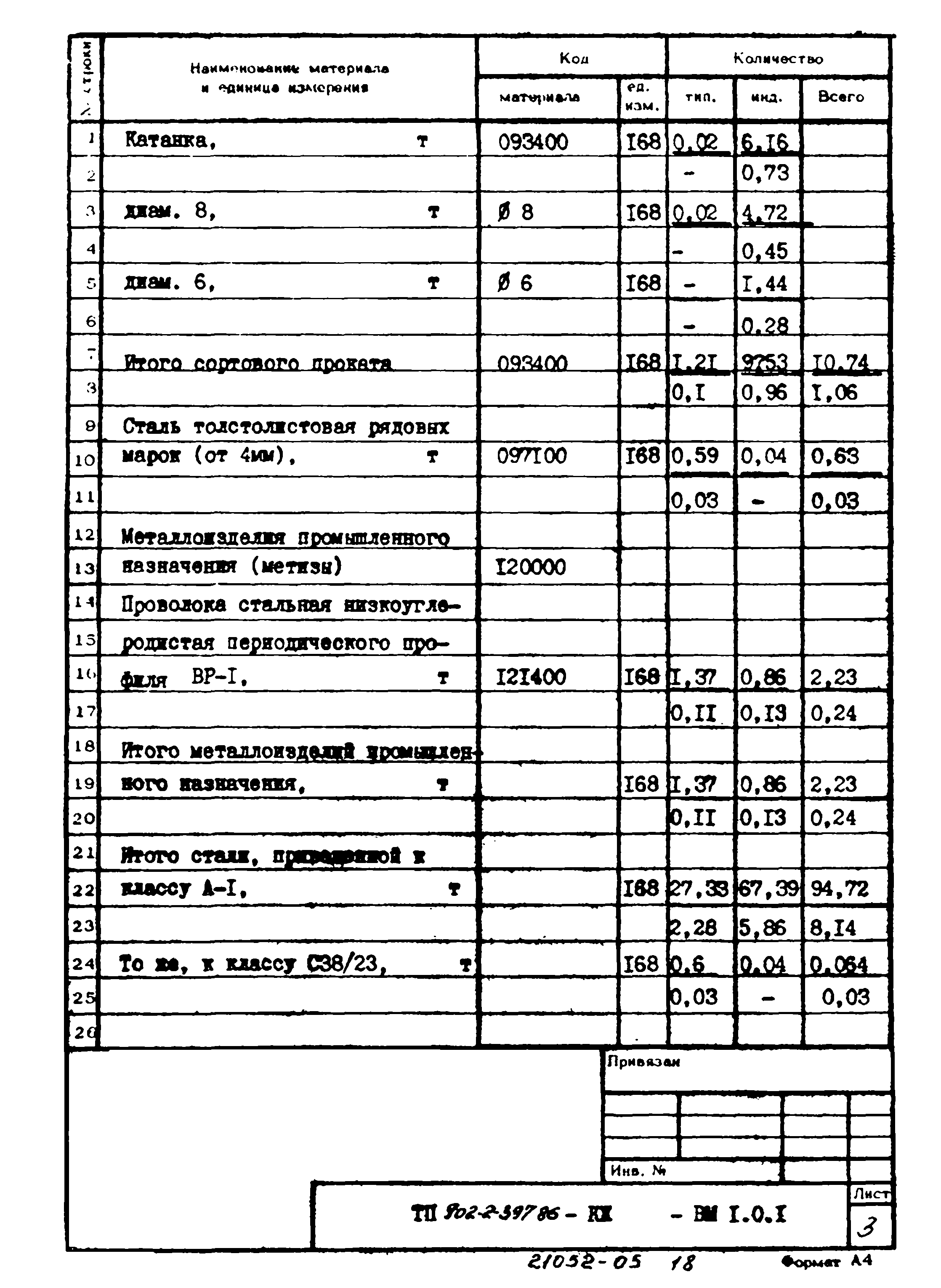 Типовой проект 902-2-397.86