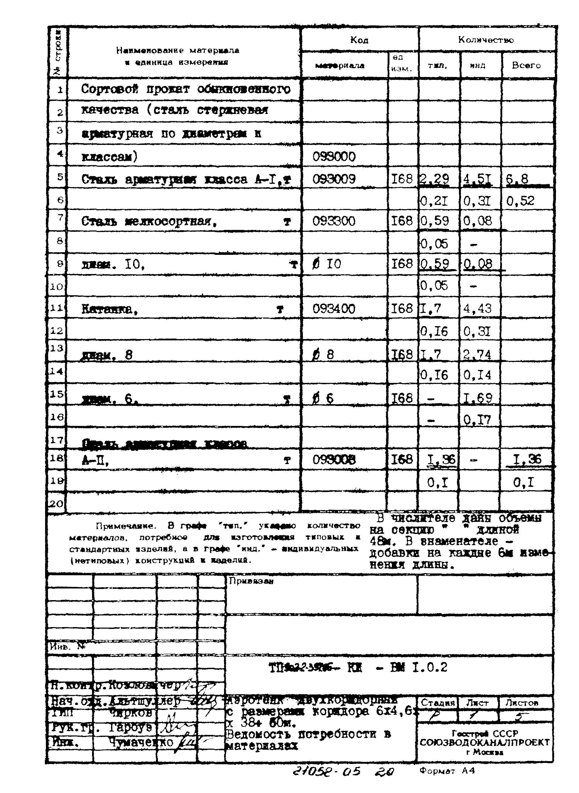 Типовой проект 902-2-397.86