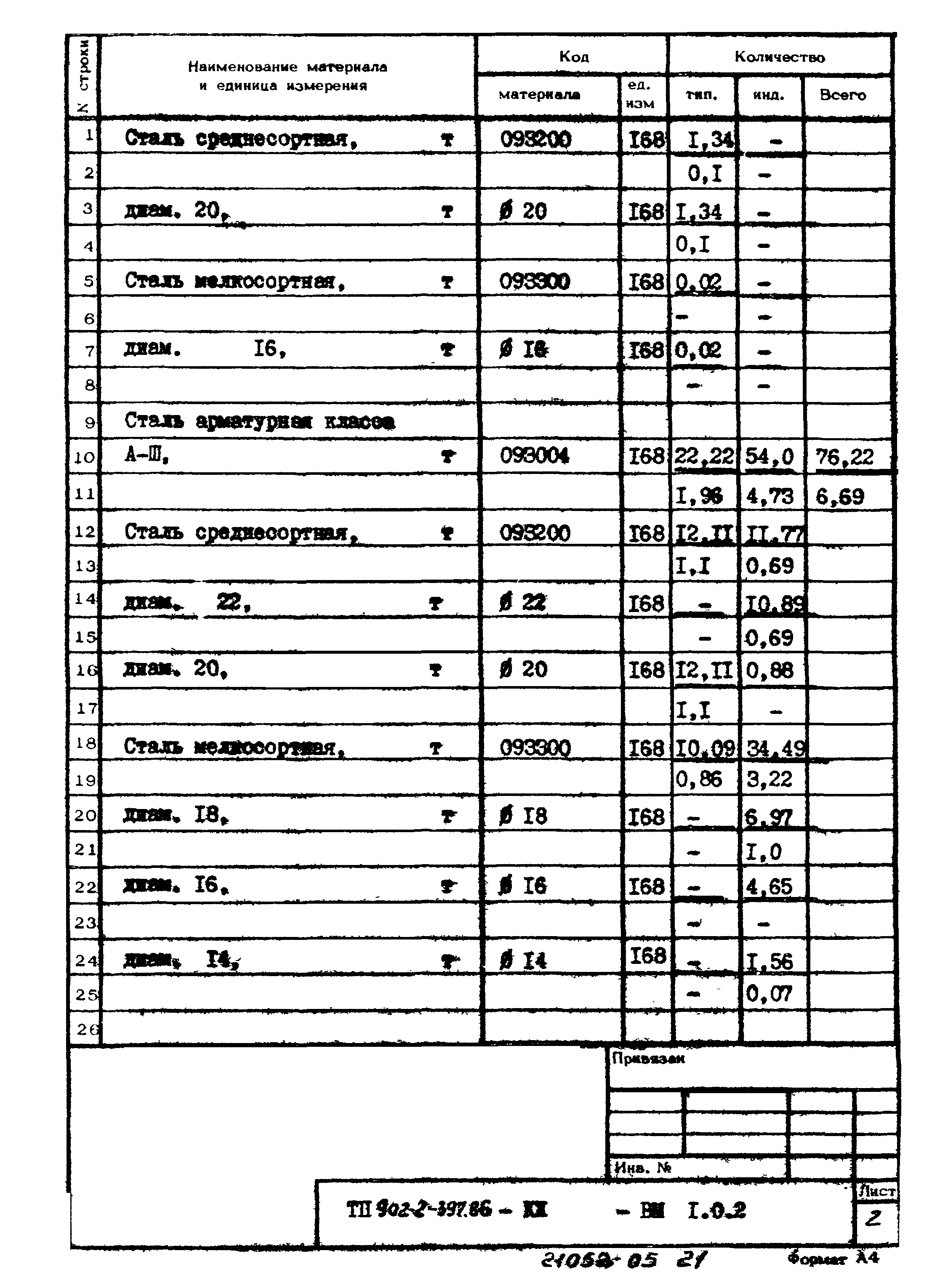 Типовой проект 902-2-397.86
