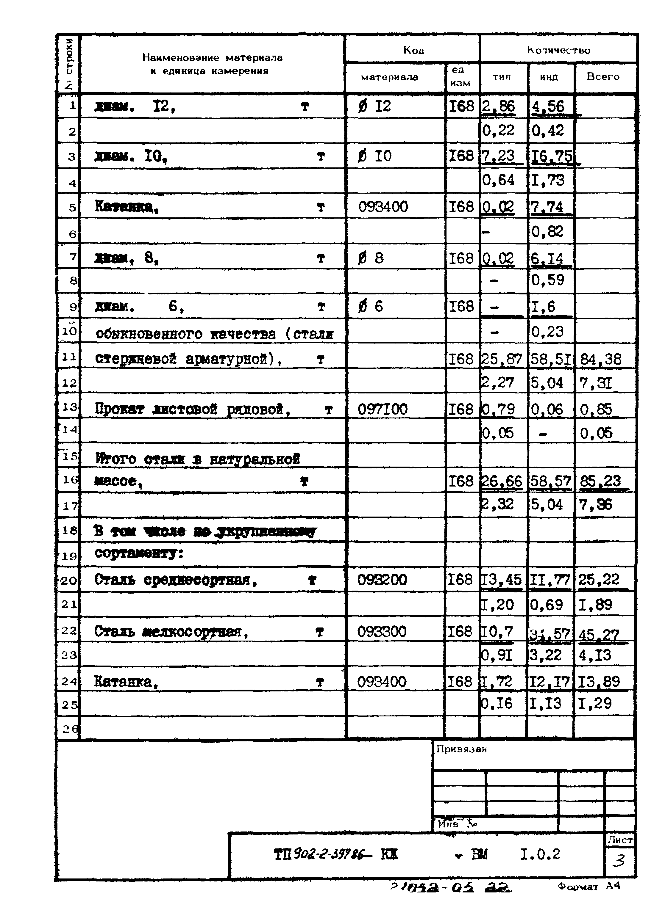 Типовой проект 902-2-397.86