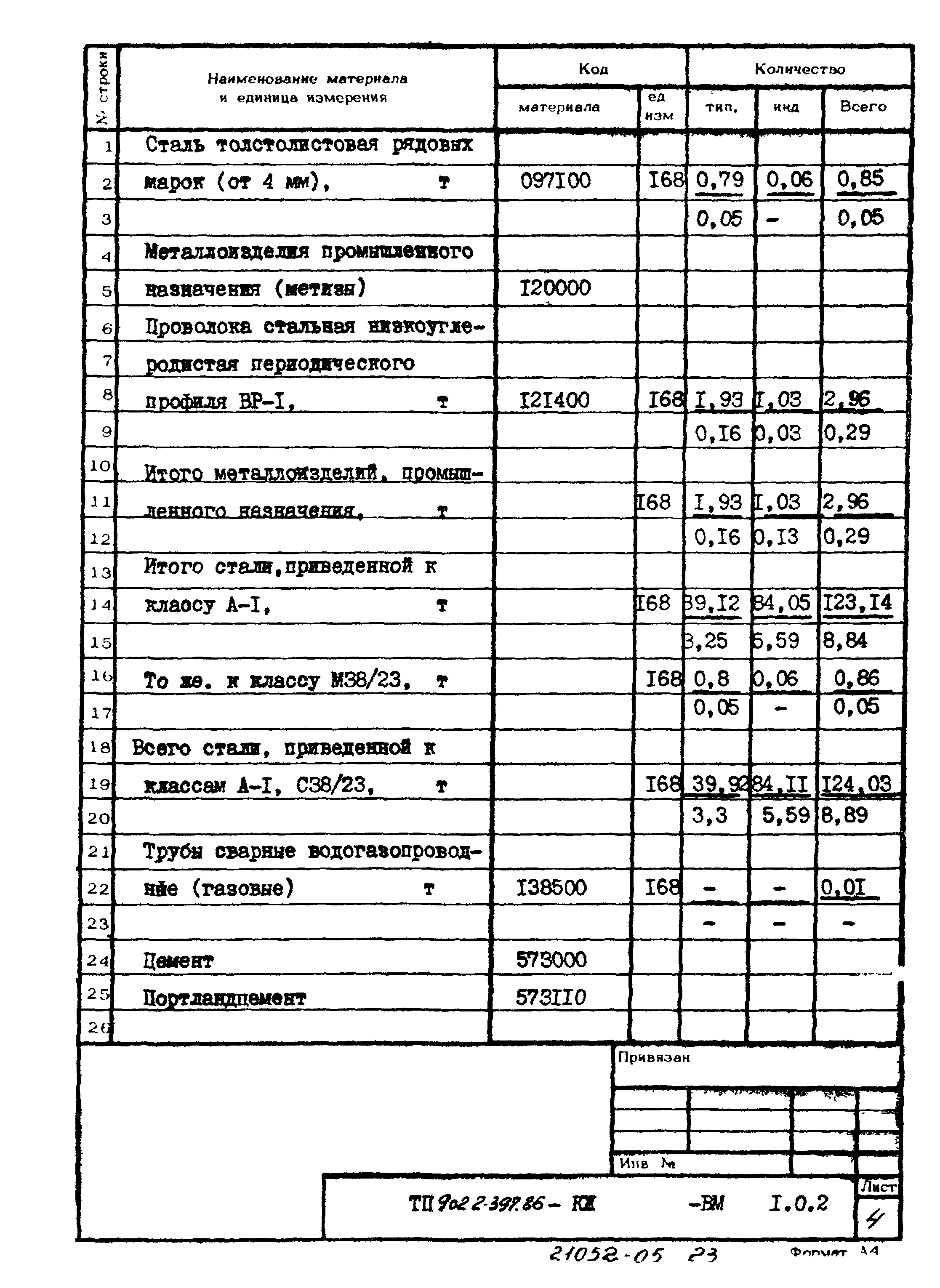 Типовой проект 902-2-397.86